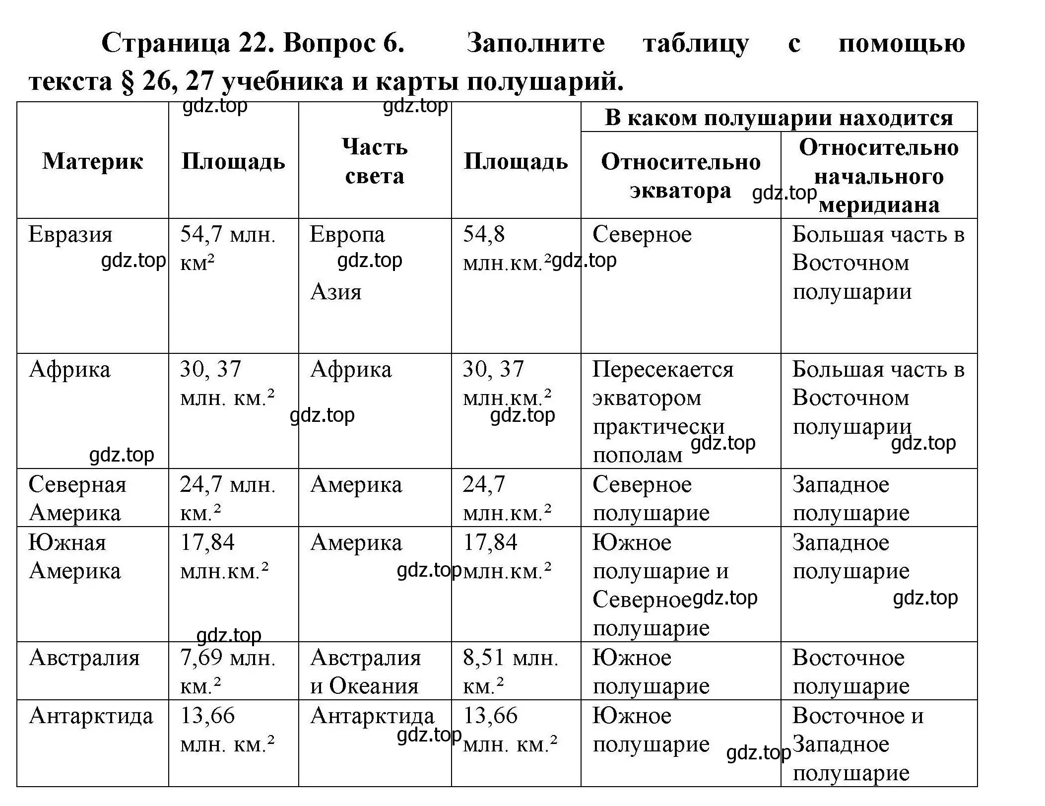 Решение номер 6 (страница 22) гдз по географии 7 класс Николина, мой тренажёр