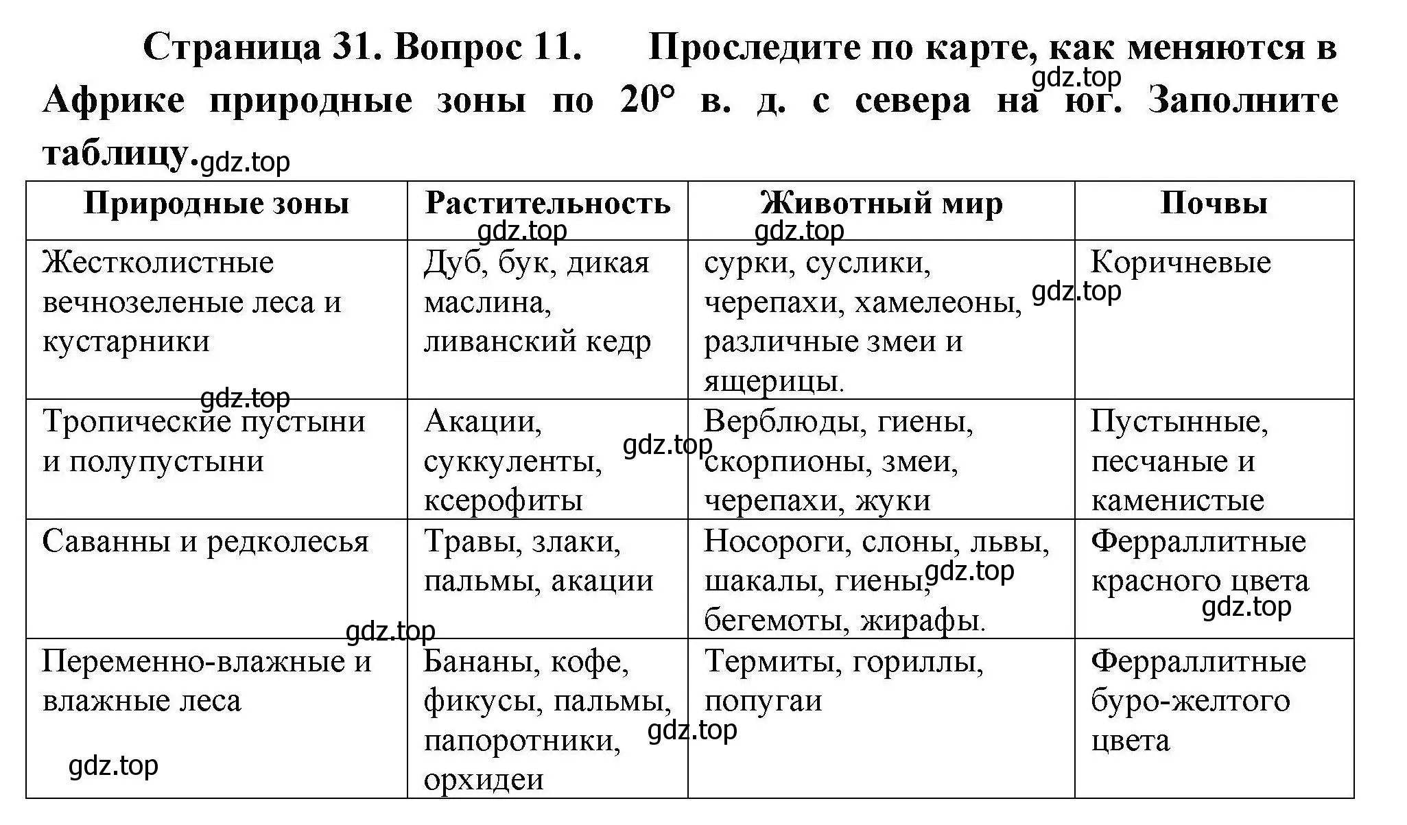 Решение номер 11 (страница 31) гдз по географии 7 класс Николина, мой тренажёр