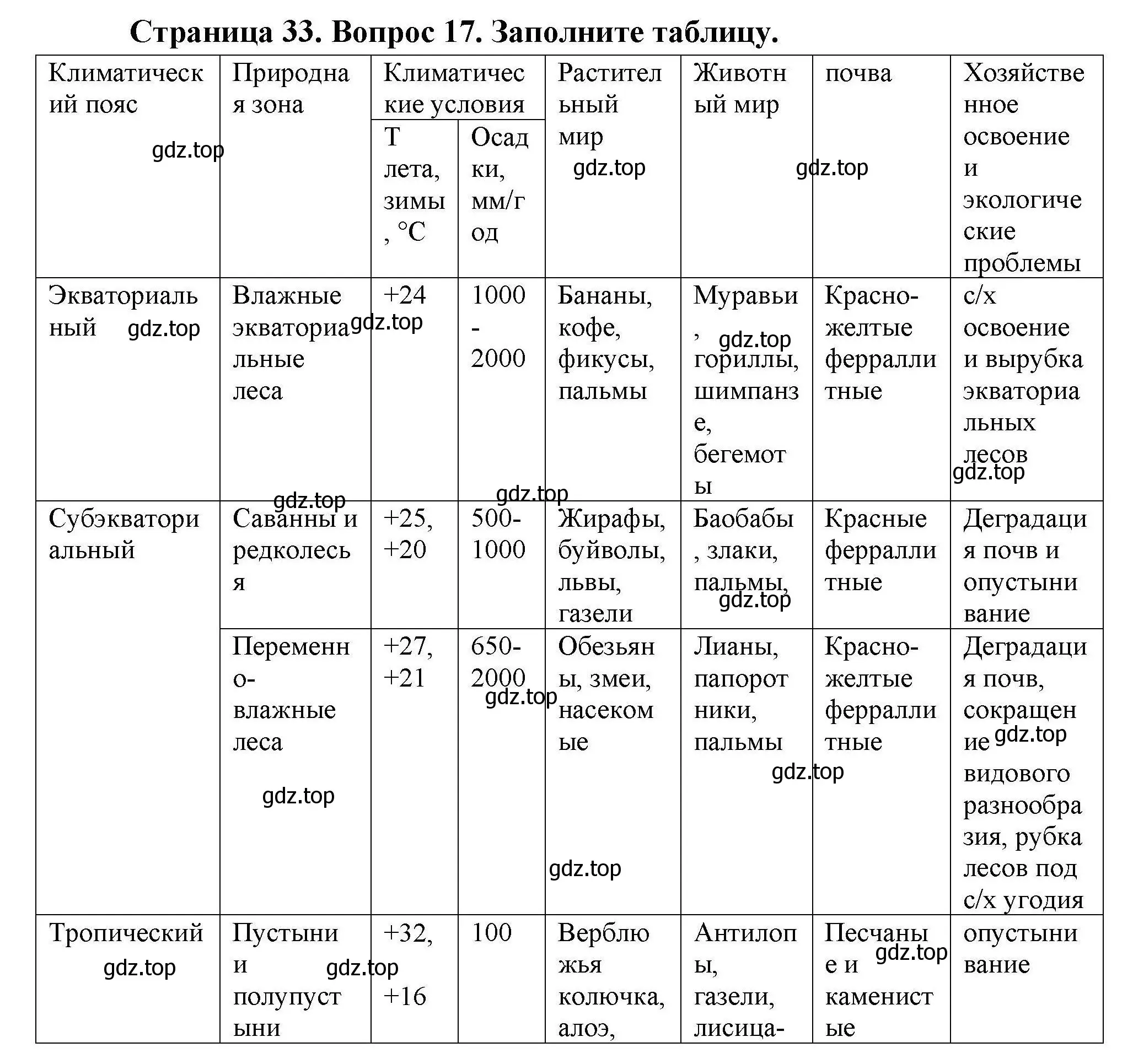 Решение номер 17 (страница 33) гдз по географии 7 класс Николина, мой тренажёр