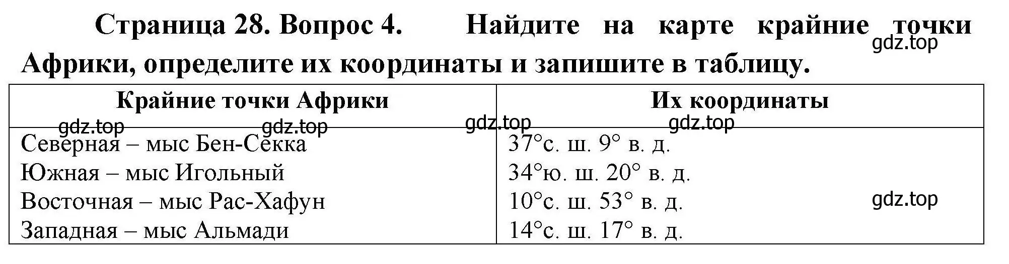 Решение номер 4 (страница 28) гдз по географии 7 класс Николина, мой тренажёр