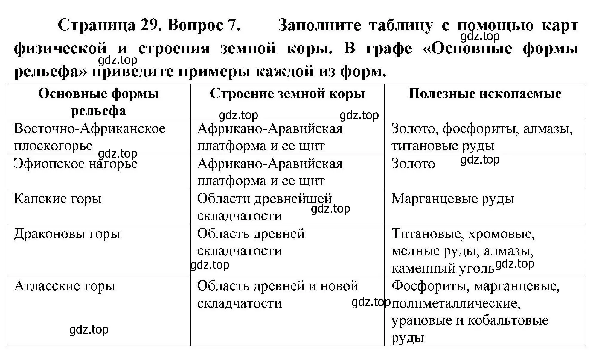 Решение номер 7 (страница 29) гдз по географии 7 класс Николина, мой тренажёр