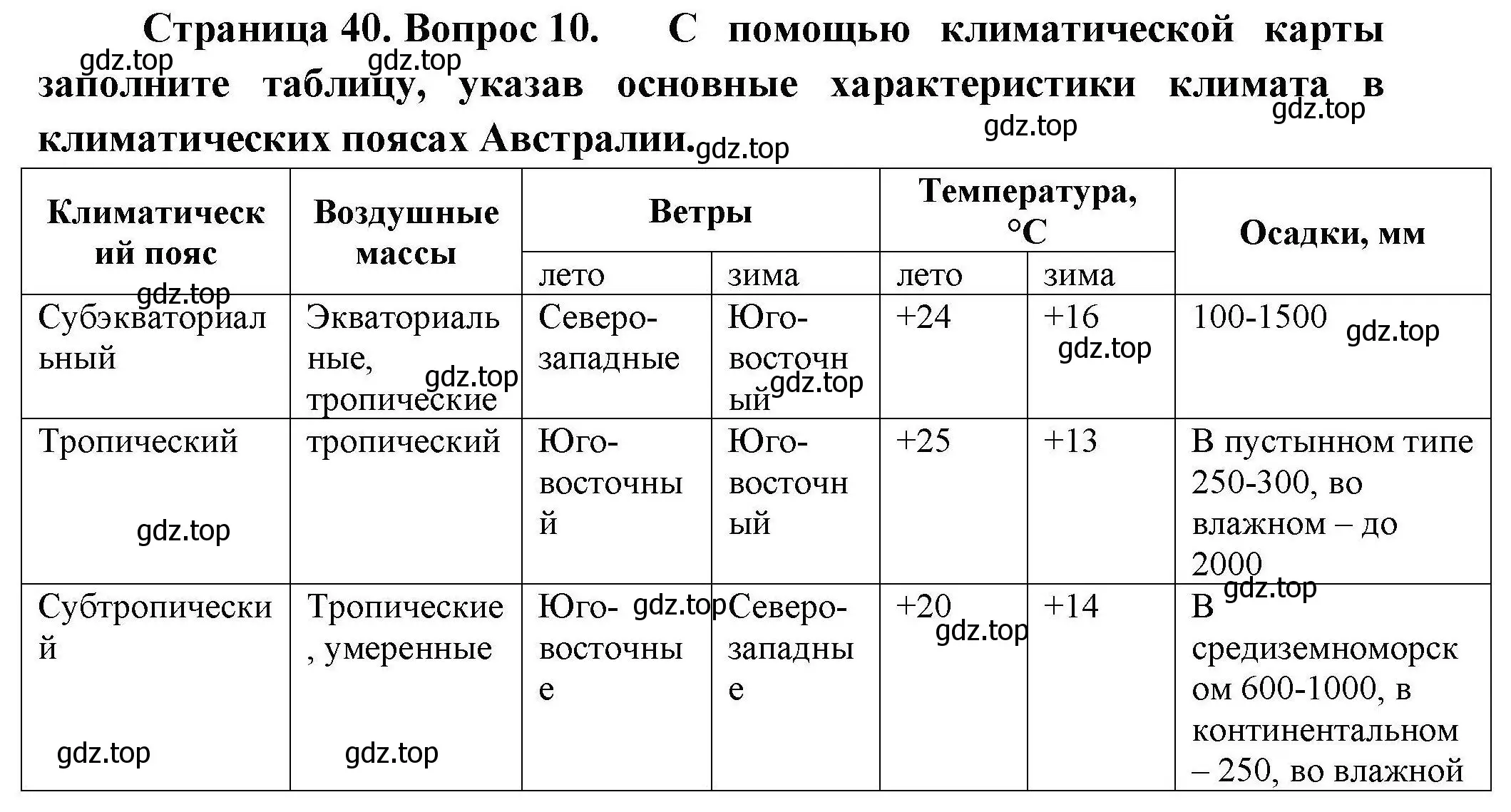 Решение номер 10 (страница 40) гдз по географии 7 класс Николина, мой тренажёр