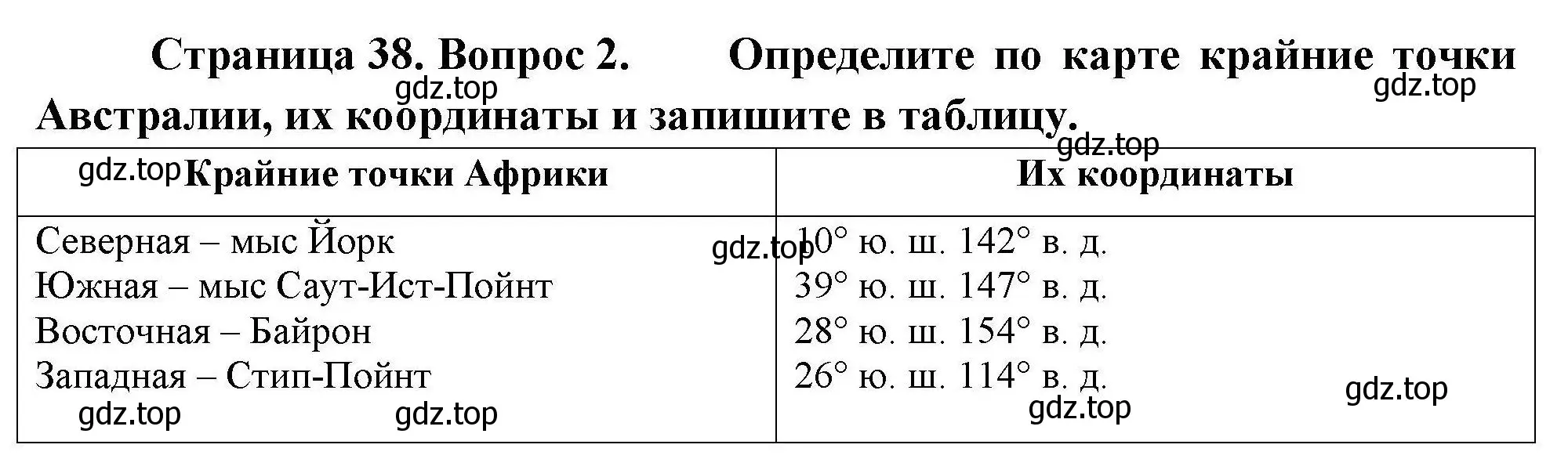 Решение номер 2 (страница 38) гдз по географии 7 класс Николина, мой тренажёр