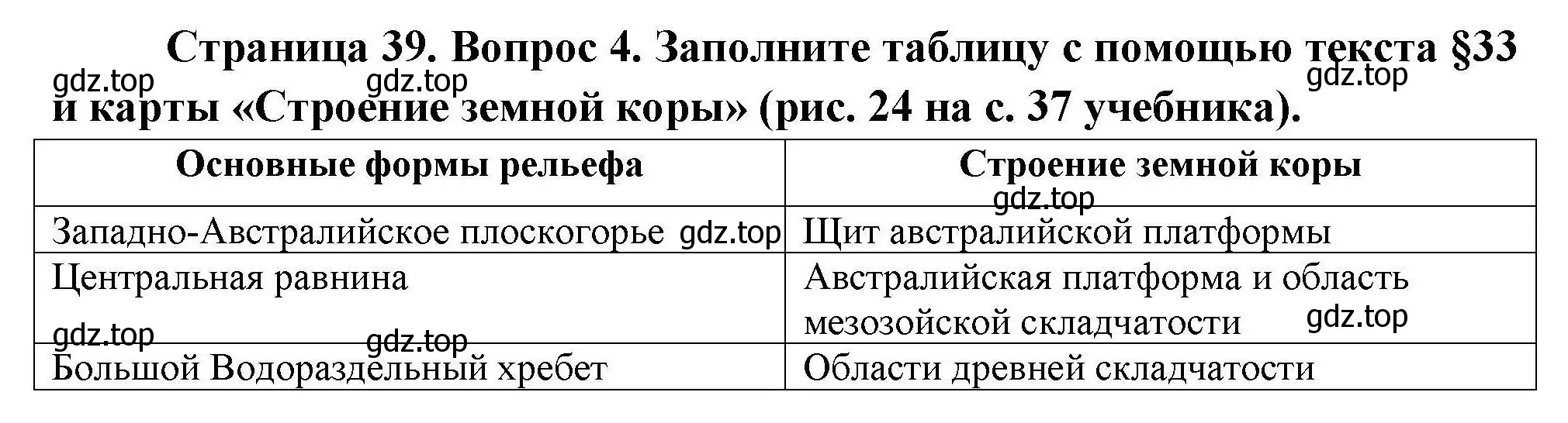 Решение номер 4 (страница 39) гдз по географии 7 класс Николина, мой тренажёр