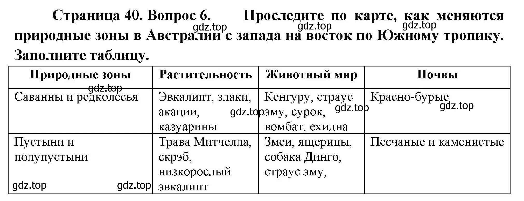 Решение номер 6 (страница 40) гдз по географии 7 класс Николина, мой тренажёр