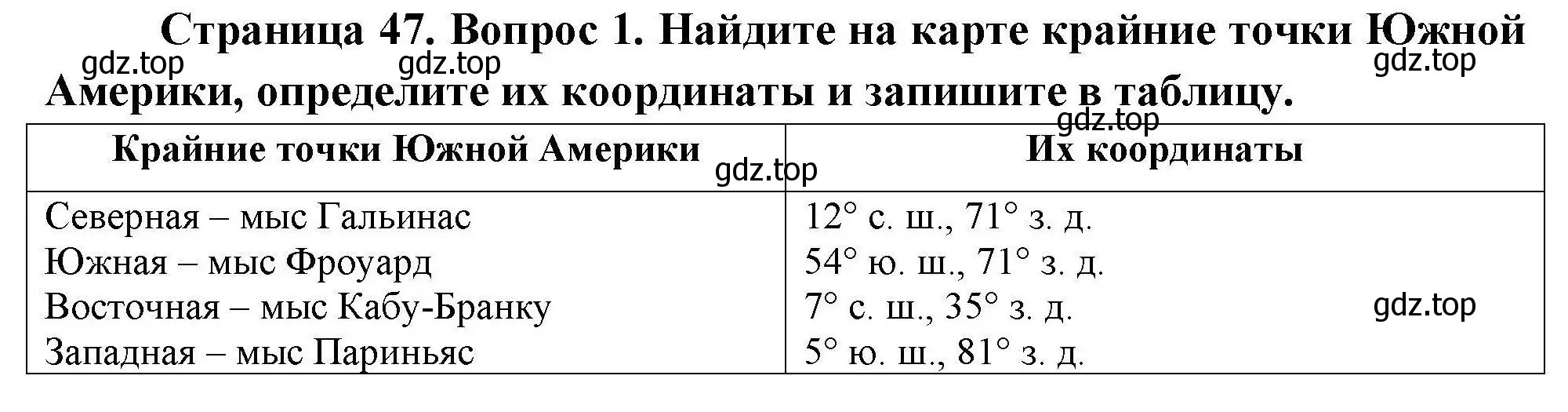 Решение номер 1 (страница 47) гдз по географии 7 класс Николина, мой тренажёр