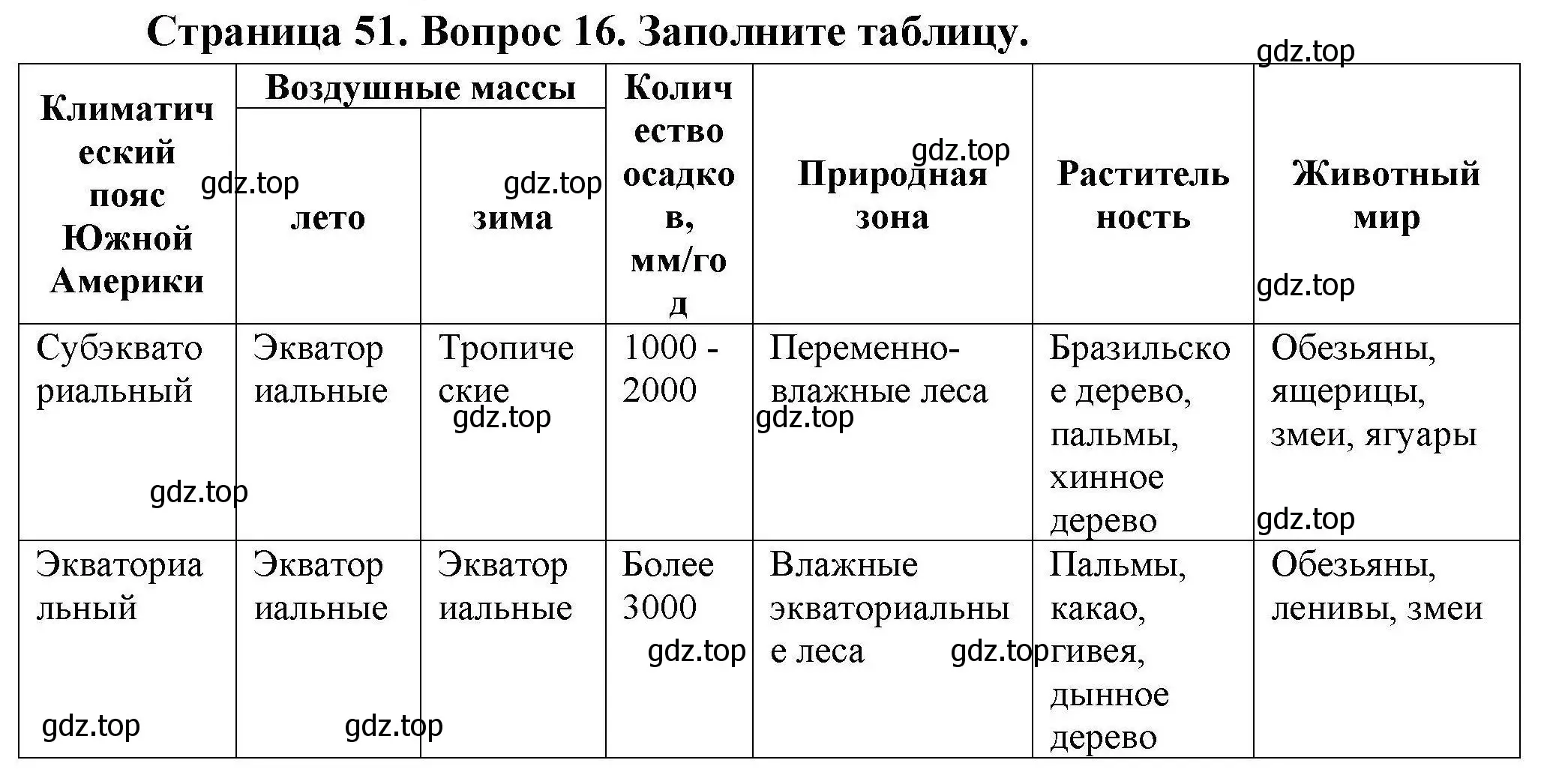 Решение номер 16 (страница 51) гдз по географии 7 класс Николина, мой тренажёр