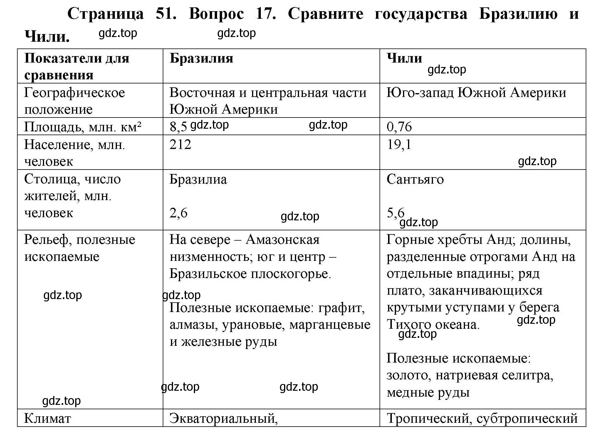 Решение номер 17 (страница 51) гдз по географии 7 класс Николина, мой тренажёр