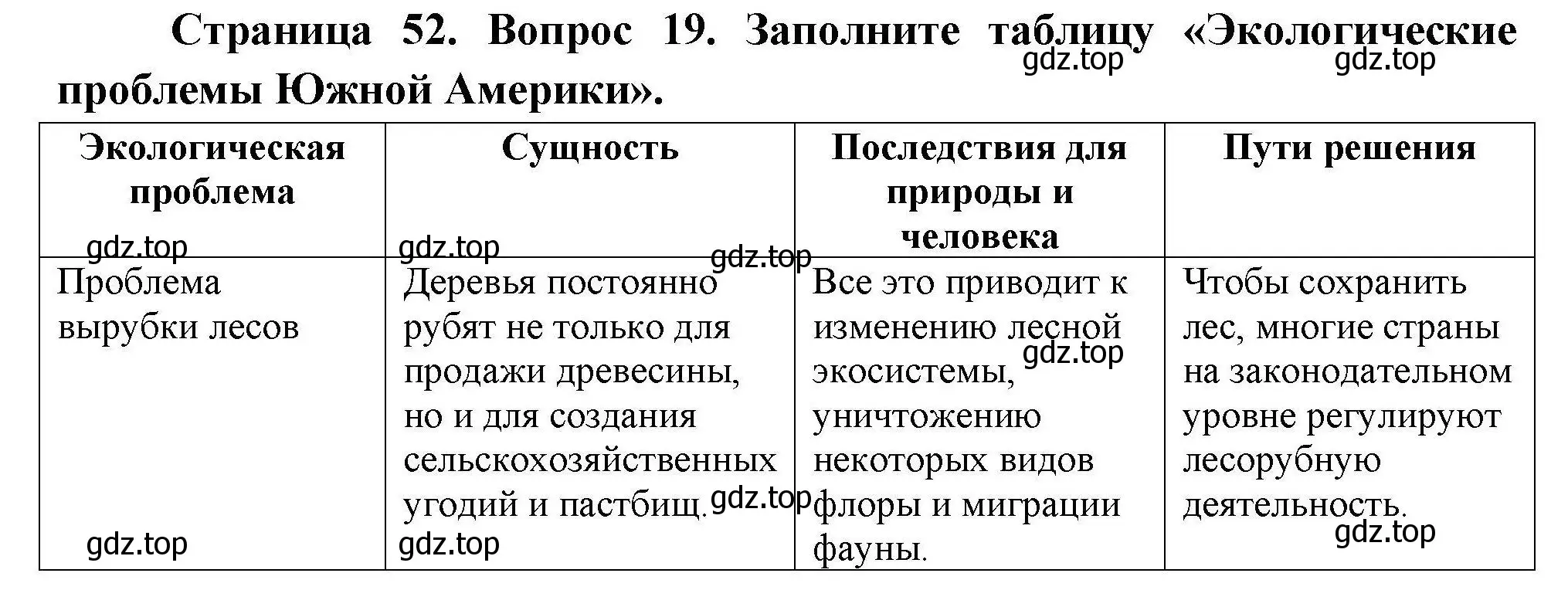 Решение номер 19 (страница 52) гдз по географии 7 класс Николина, мой тренажёр