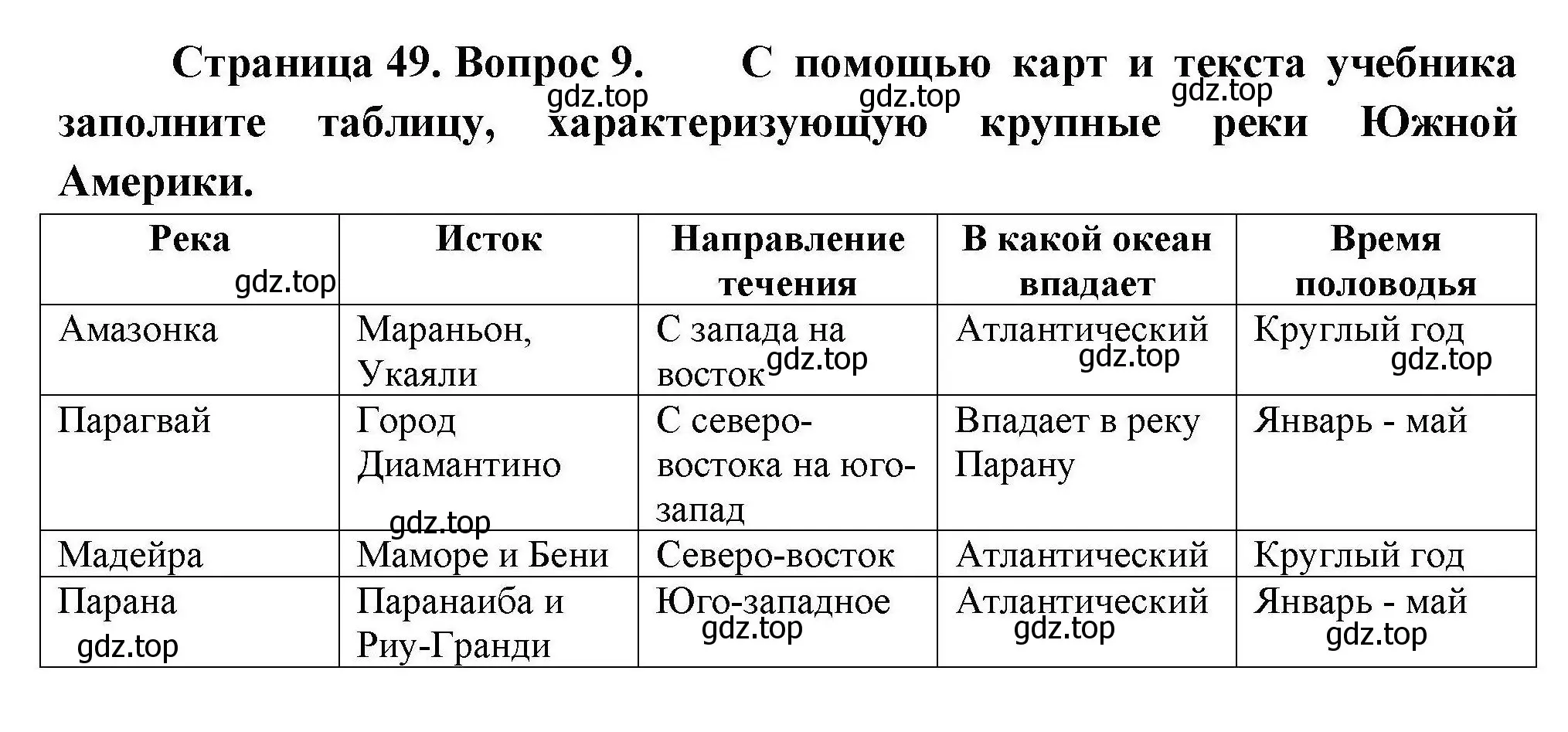 Решение номер 9 (страница 49) гдз по географии 7 класс Николина, мой тренажёр