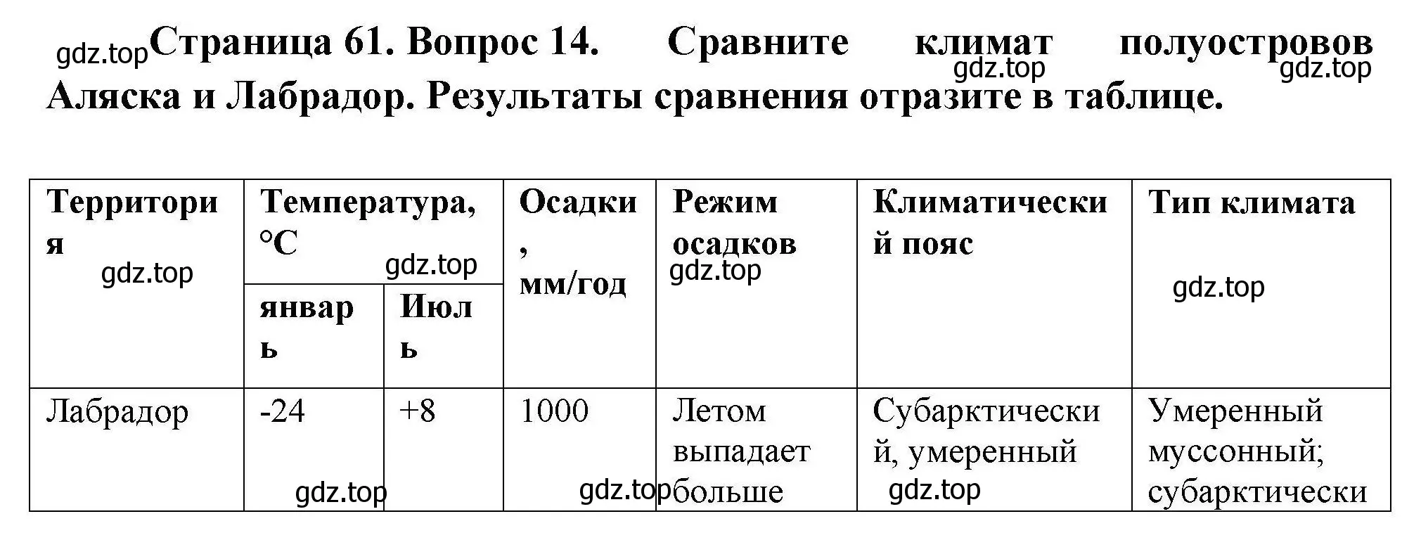 Решение номер 14 (страница 61) гдз по географии 7 класс Николина, мой тренажёр