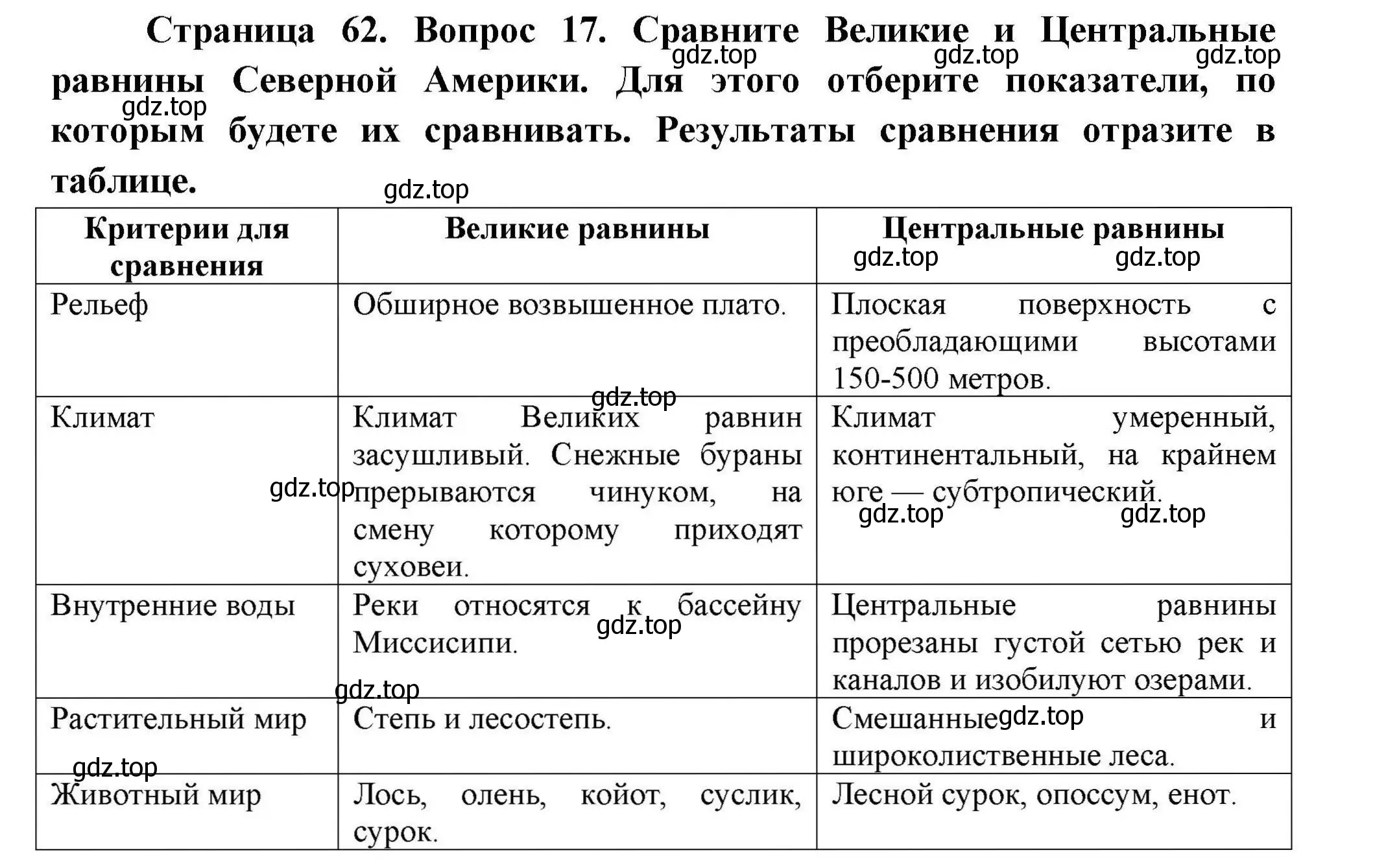 Решение номер 17 (страница 62) гдз по географии 7 класс Николина, мой тренажёр