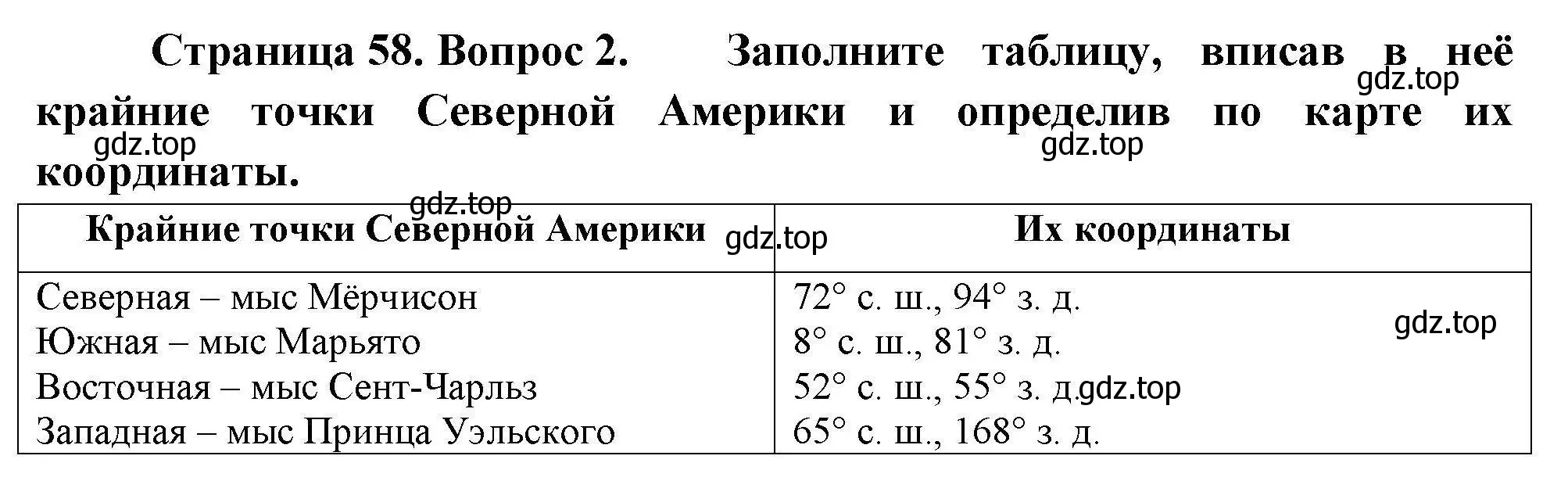 Решение номер 2 (страница 58) гдз по географии 7 класс Николина, мой тренажёр