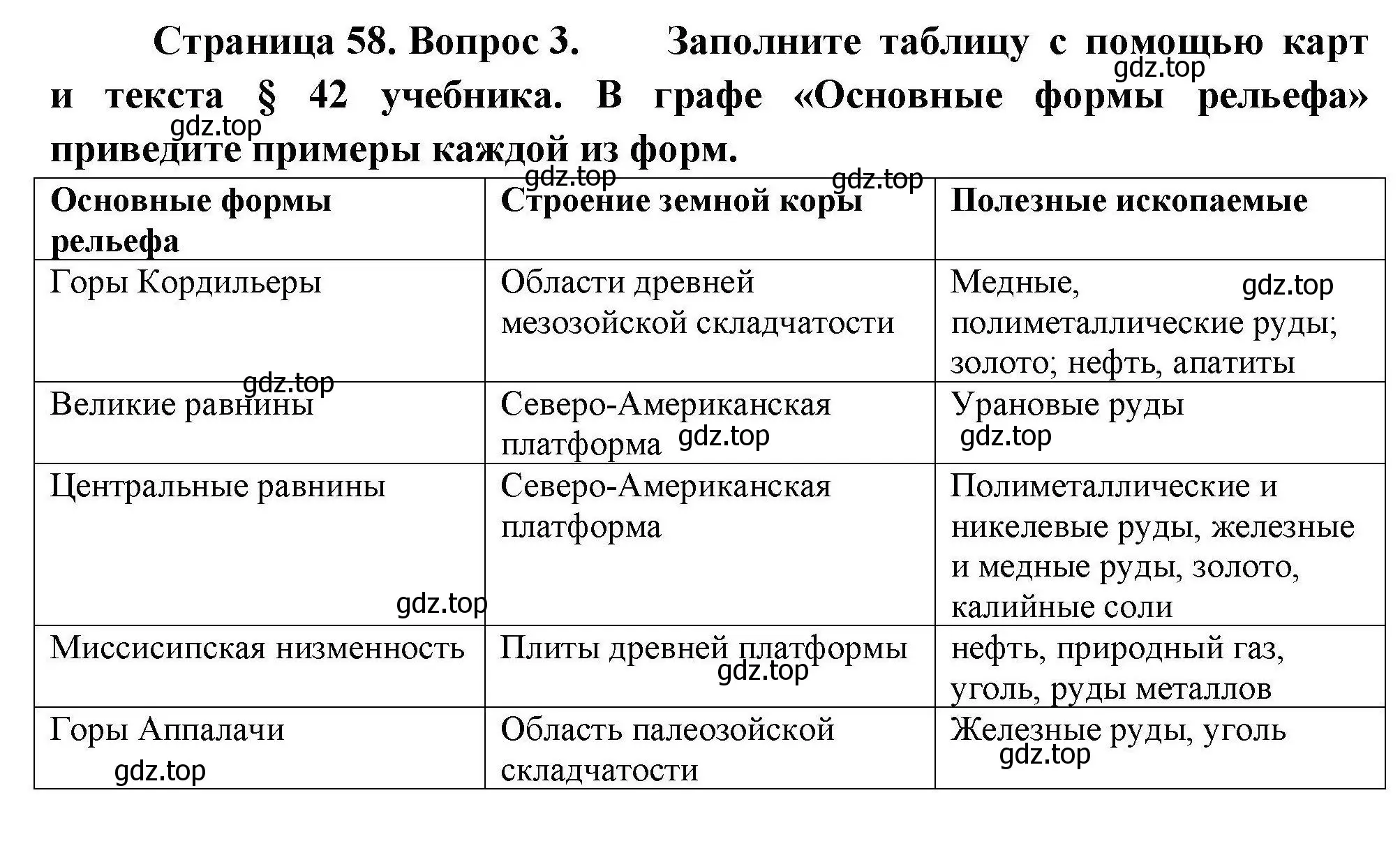 Решение номер 3 (страница 58) гдз по географии 7 класс Николина, мой тренажёр