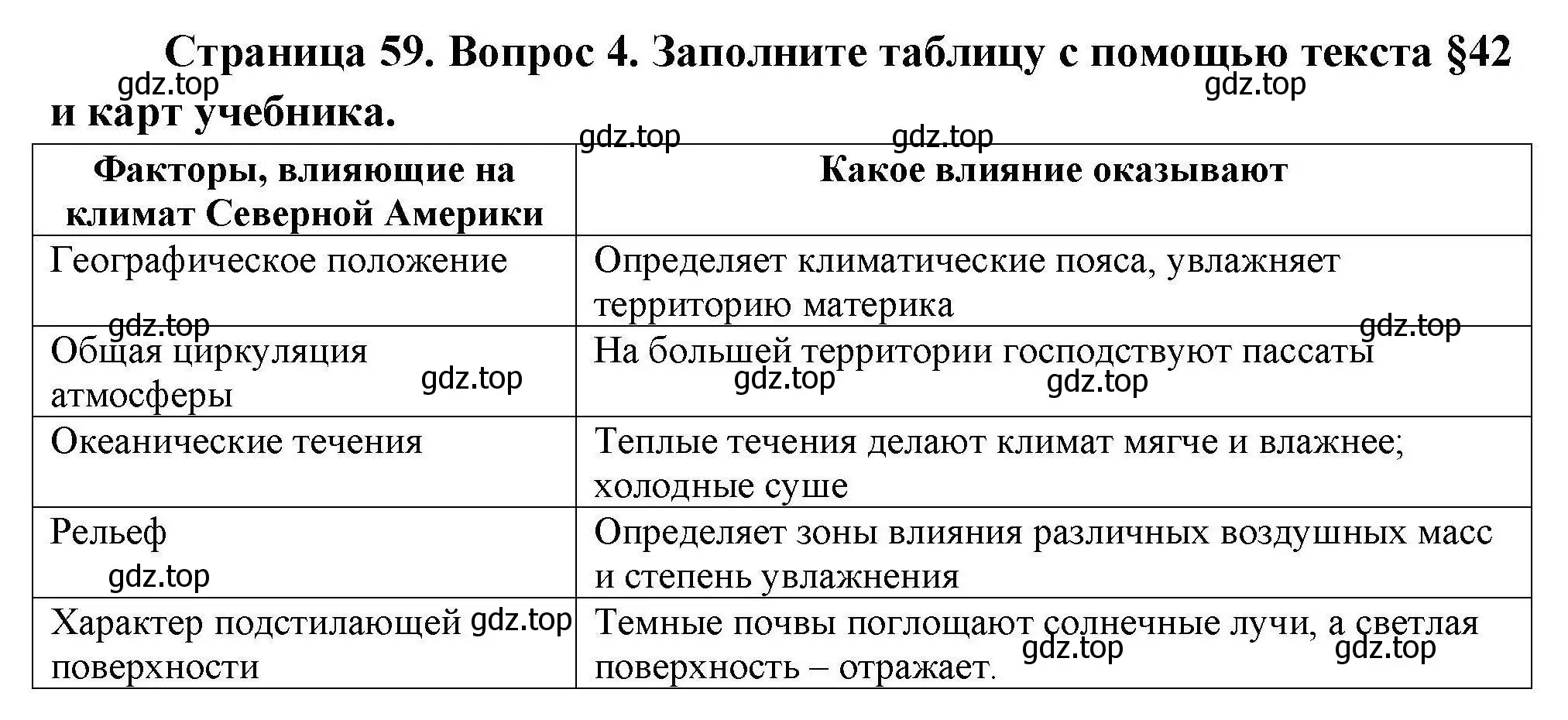 Решение номер 4 (страница 59) гдз по географии 7 класс Николина, мой тренажёр