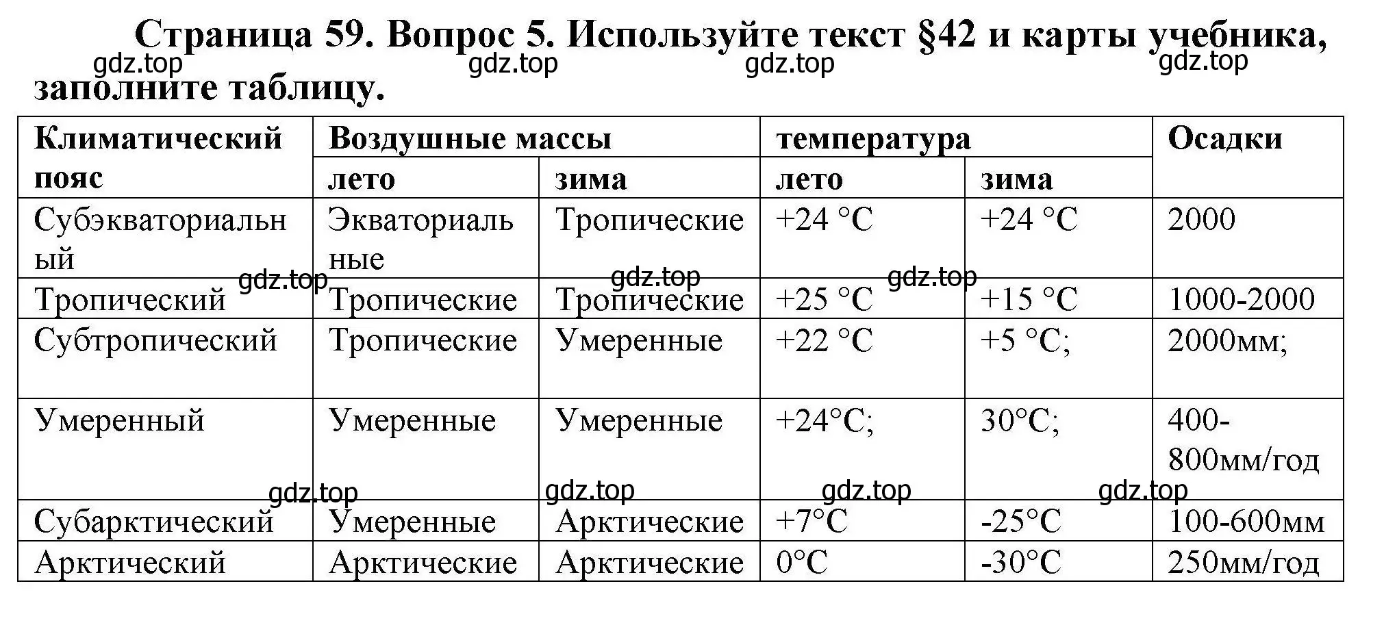 Решение номер 5 (страница 59) гдз по географии 7 класс Николина, мой тренажёр