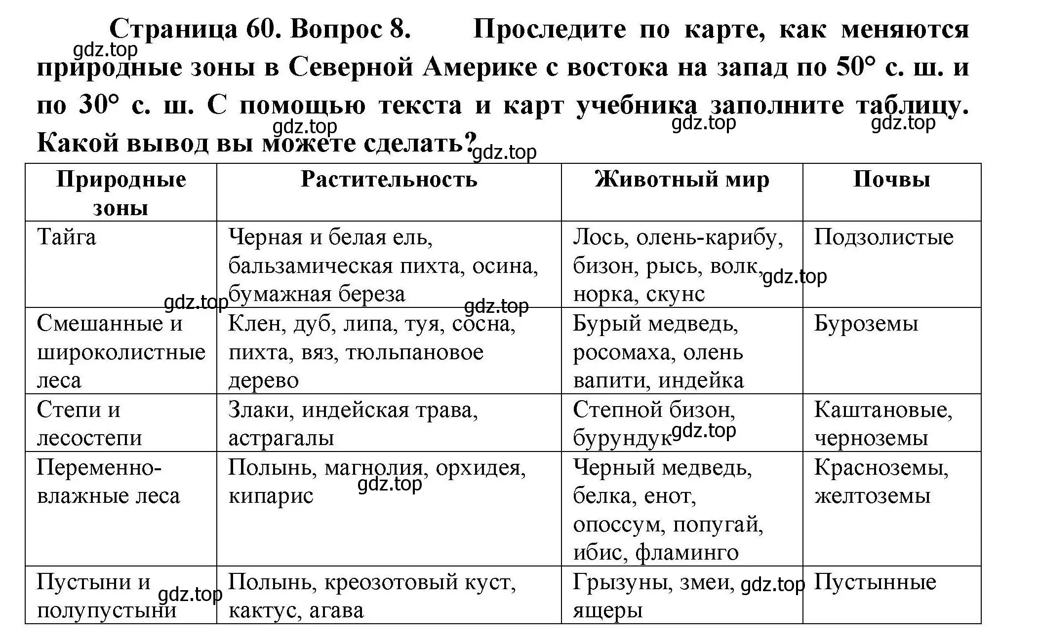 Решение номер 8 (страница 60) гдз по географии 7 класс Николина, мой тренажёр