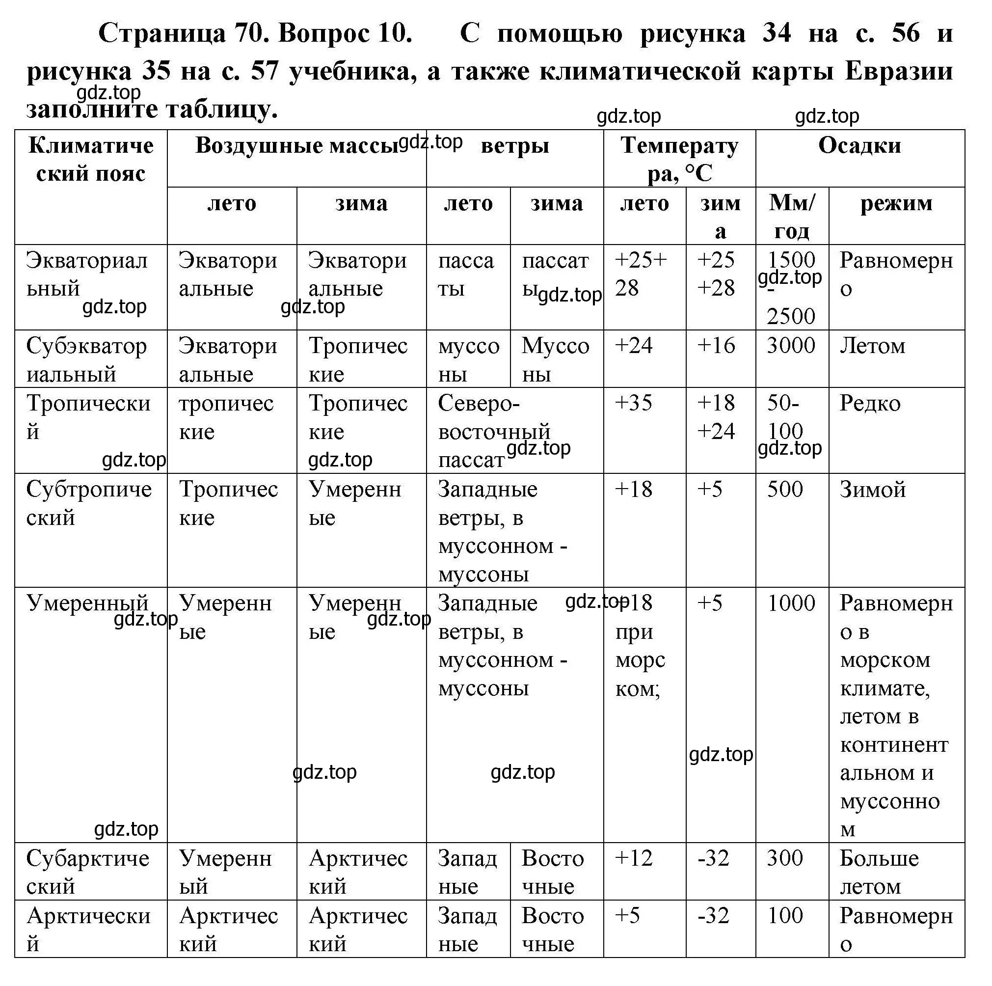 Решение номер 10 (страница 70) гдз по географии 7 класс Николина, мой тренажёр