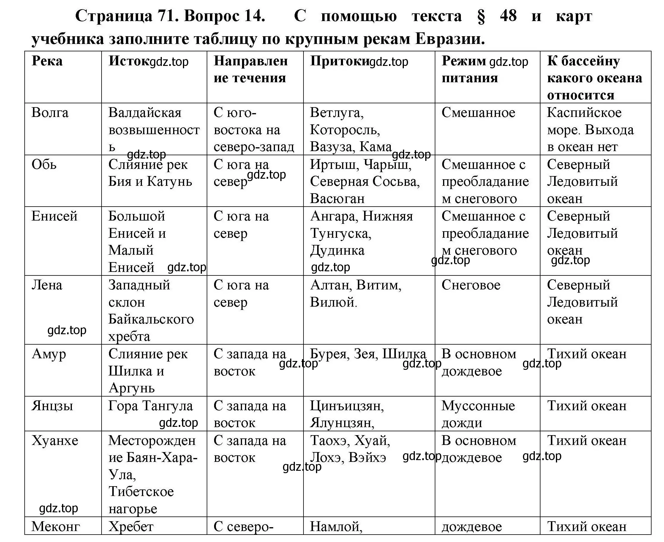 Решение номер 14 (страница 71) гдз по географии 7 класс Николина, мой тренажёр