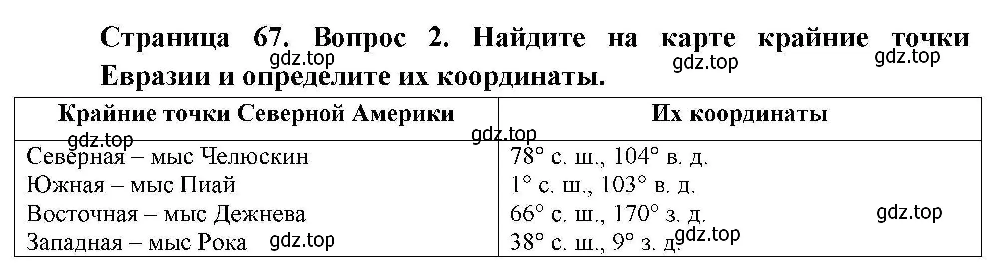 Решение номер 2 (страница 67) гдз по географии 7 класс Николина, мой тренажёр