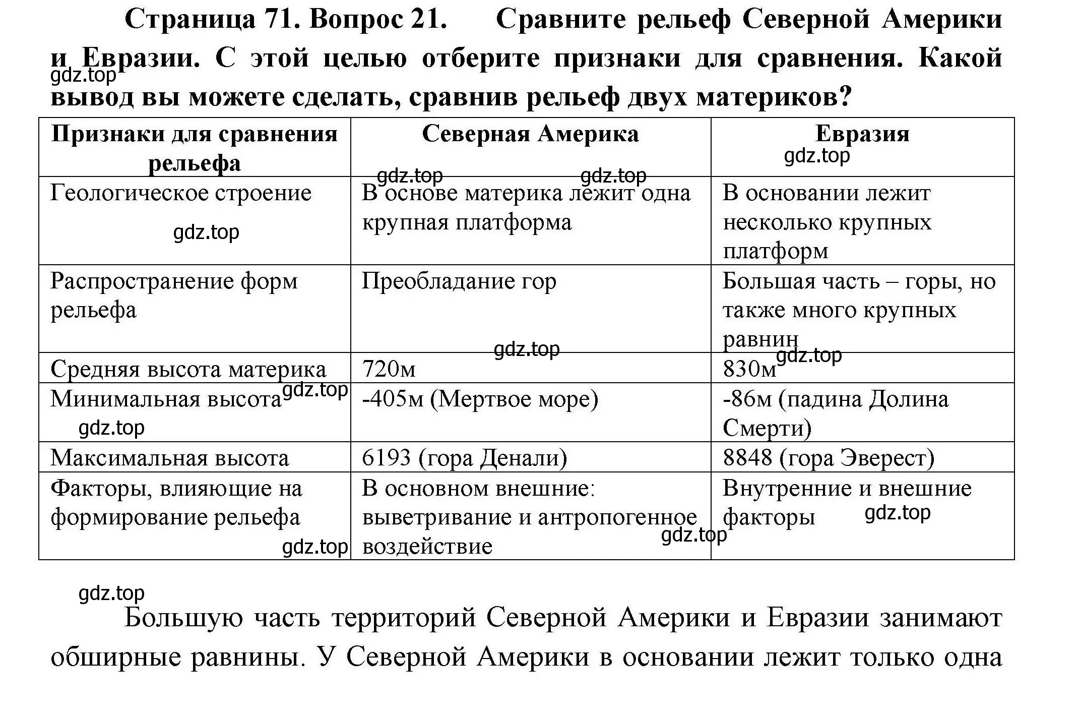 Решение номер 21 (страница 71) гдз по географии 7 класс Николина, мой тренажёр