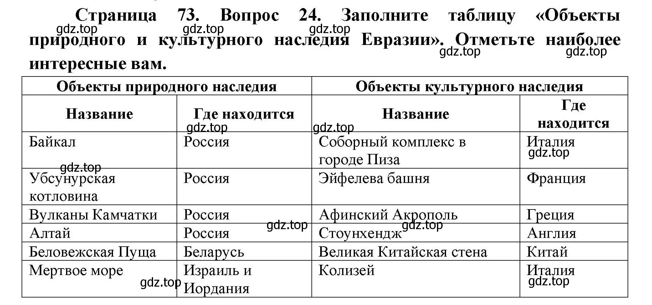 Решение номер 24 (страница 73) гдз по географии 7 класс Николина, мой тренажёр