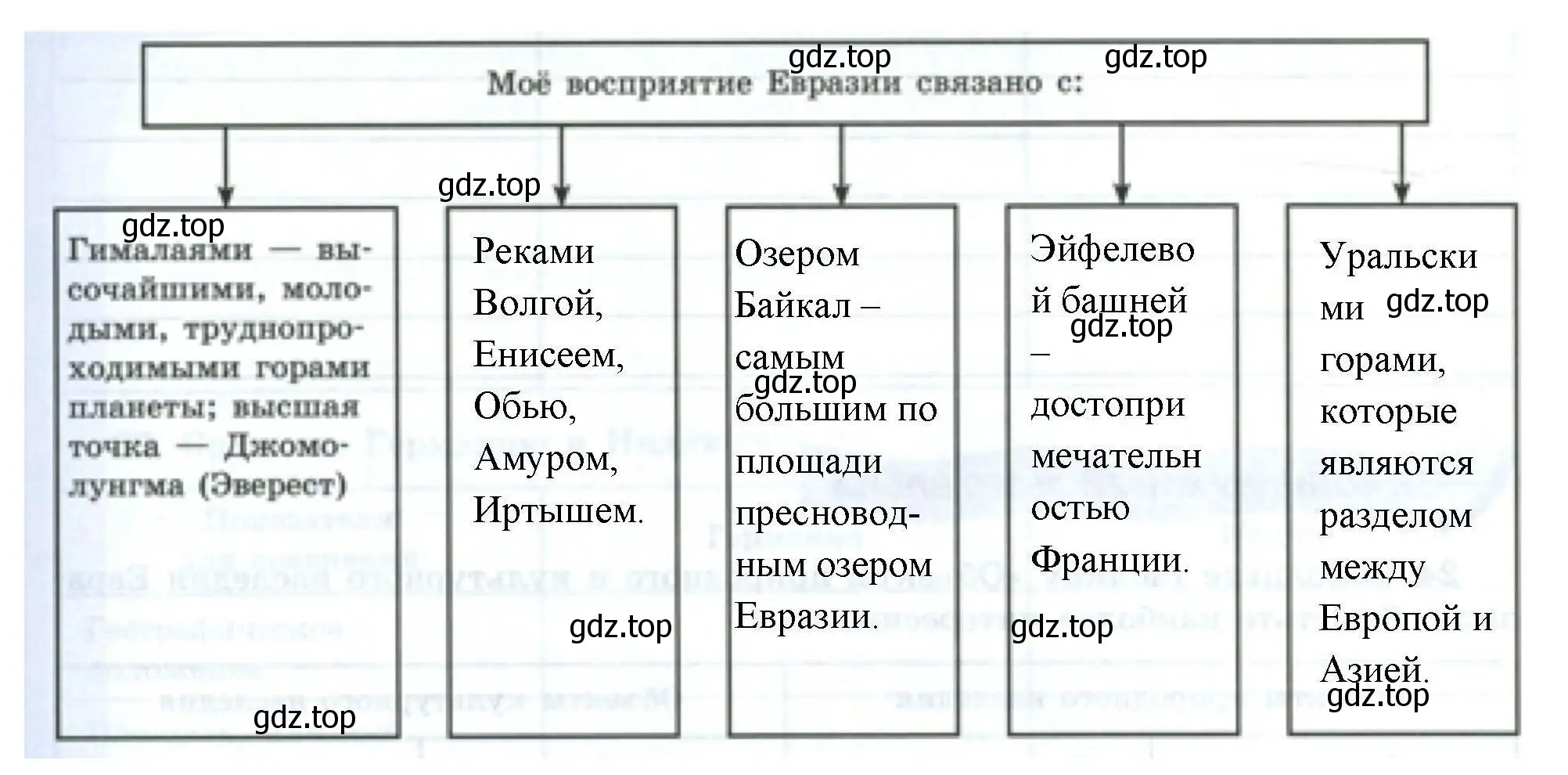 Решение номер 25 (страница 74) гдз по географии 7 класс Николина, мой тренажёр