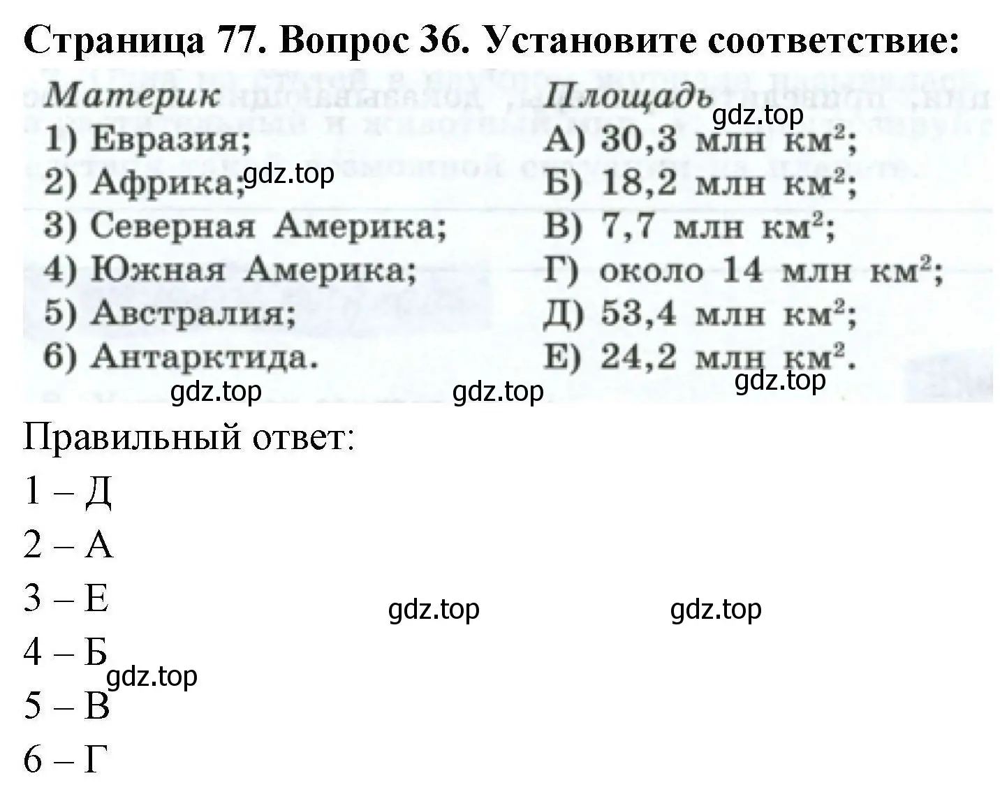 Решение номер 36 (страница 77) гдз по географии 7 класс Николина, мой тренажёр