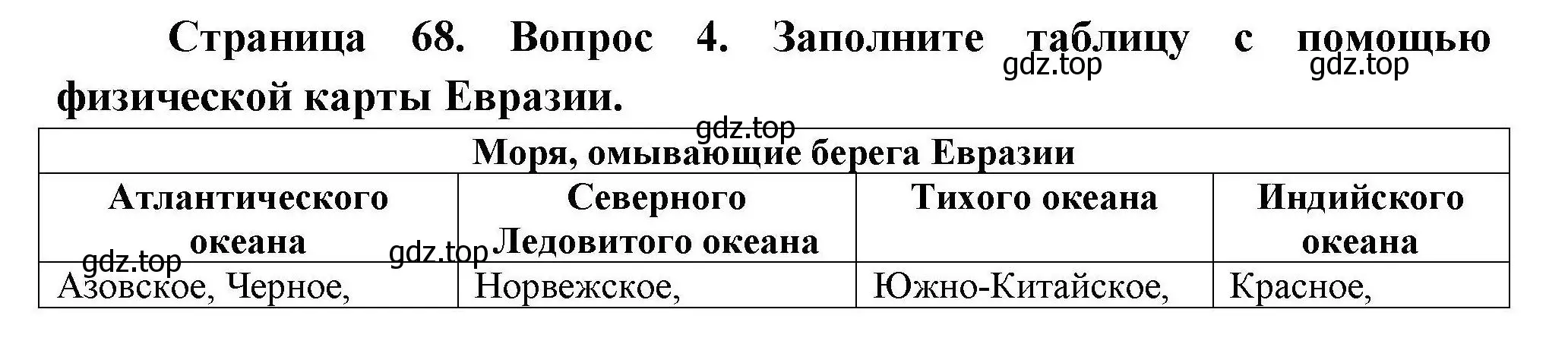 Решение номер 4 (страница 68) гдз по географии 7 класс Николина, мой тренажёр