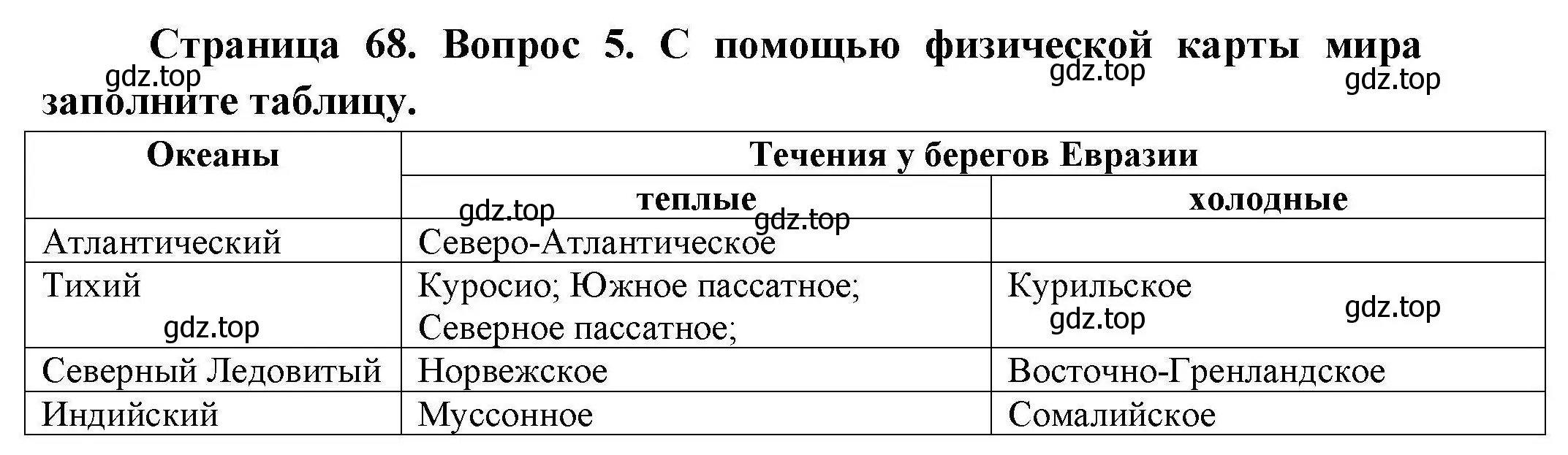 Решение номер 5 (страница 68) гдз по географии 7 класс Николина, мой тренажёр