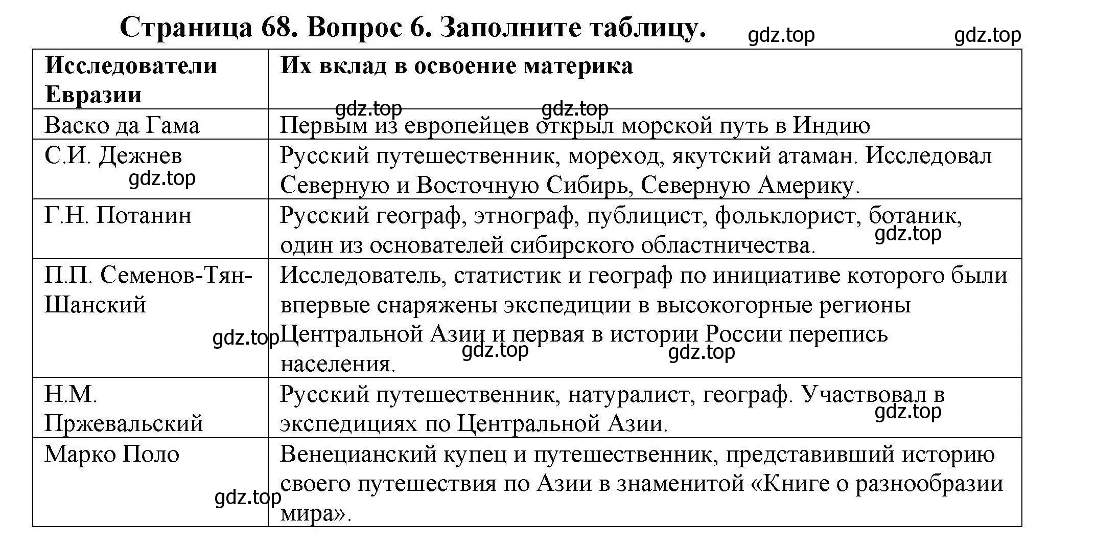 Решение номер 6 (страница 68) гдз по географии 7 класс Николина, мой тренажёр