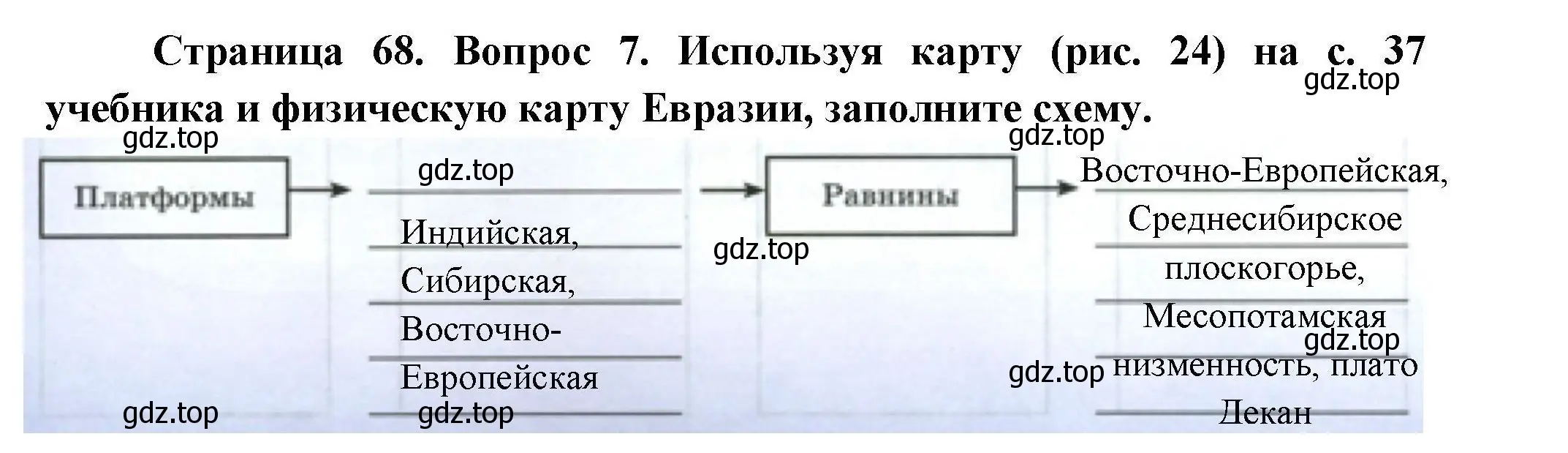 Решение номер 7 (страница 68) гдз по географии 7 класс Николина, мой тренажёр