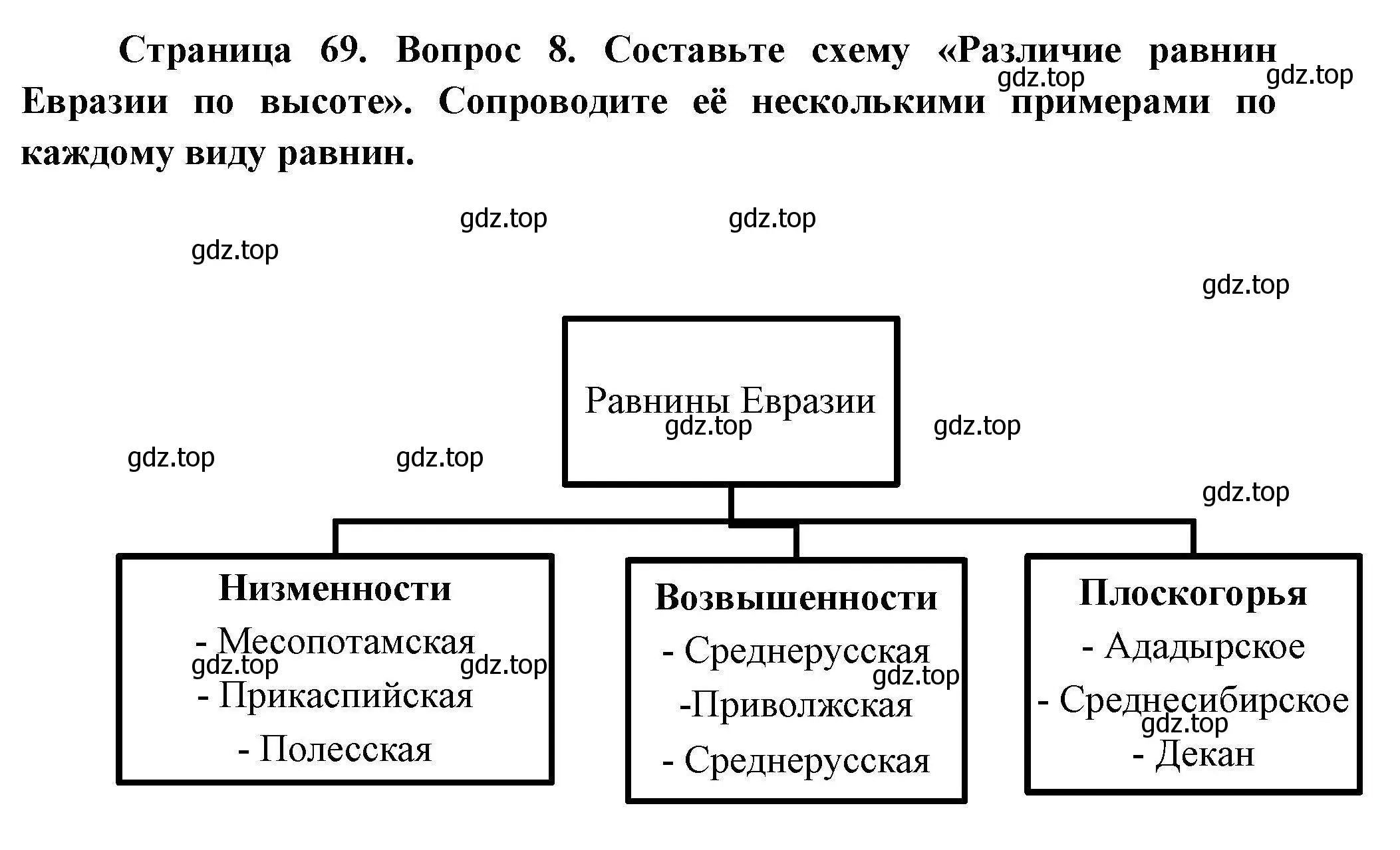 Решение номер 8 (страница 69) гдз по географии 7 класс Николина, мой тренажёр