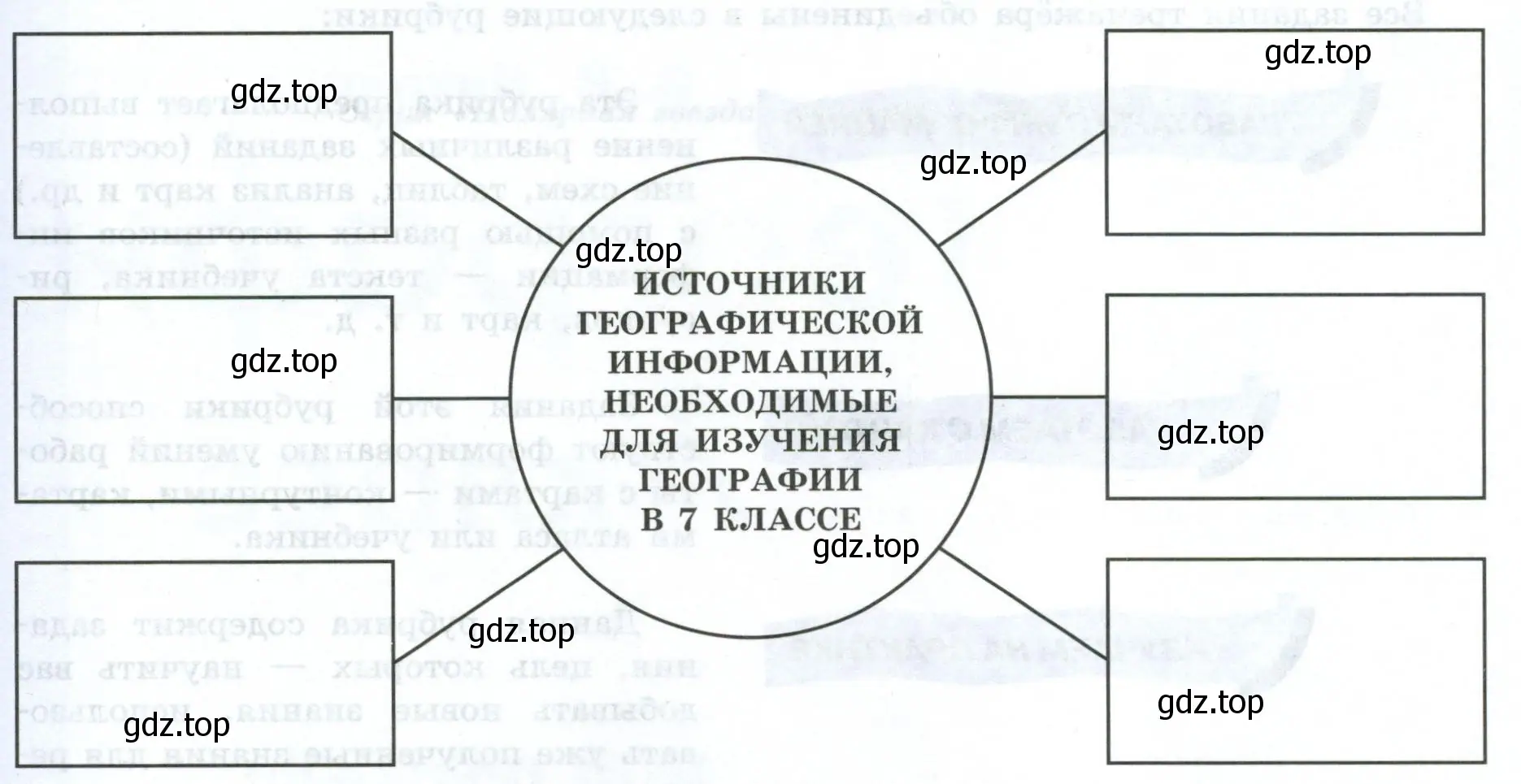 Источники географической информации