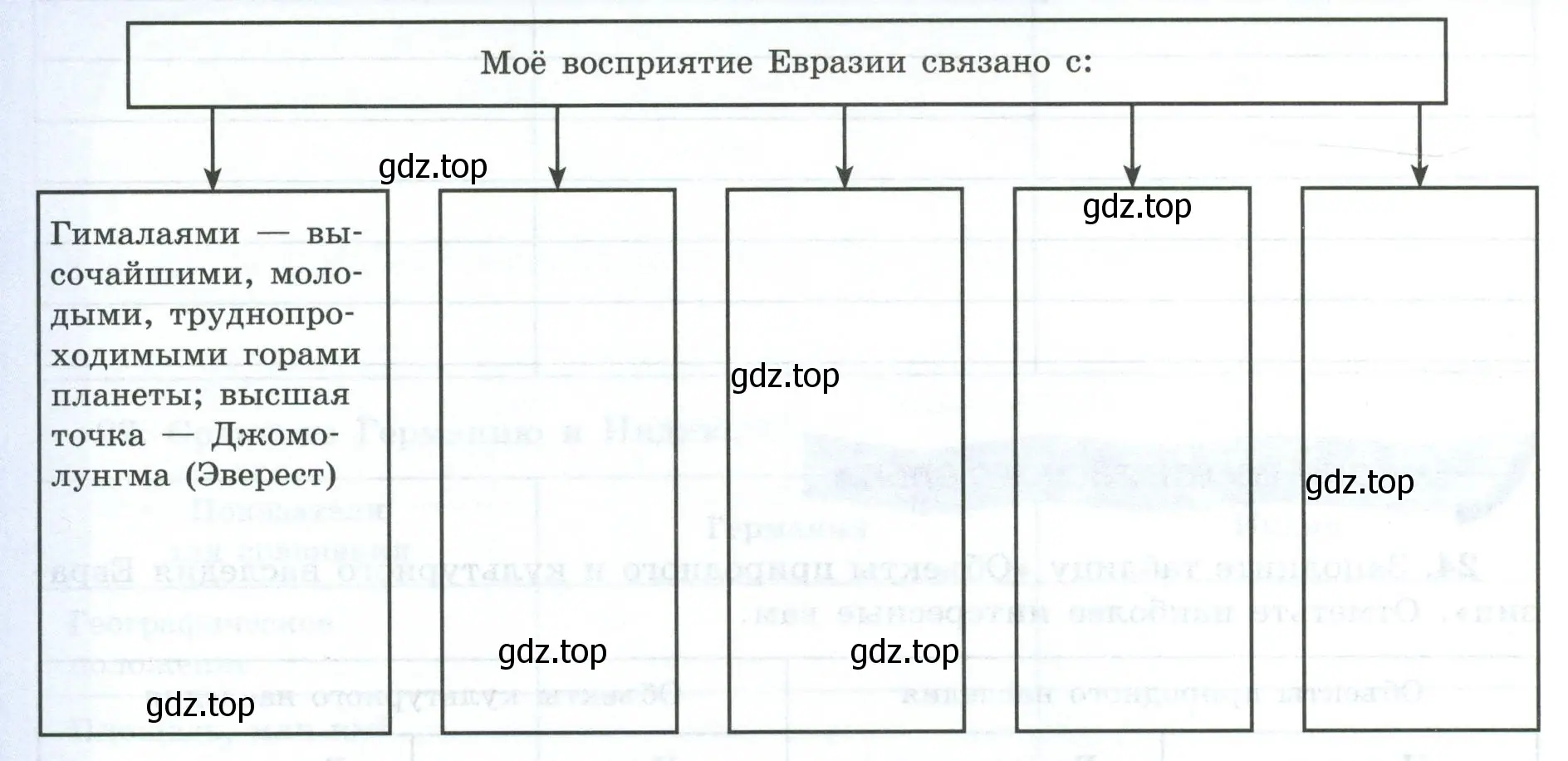 Моё восприятие Евразии связано с: