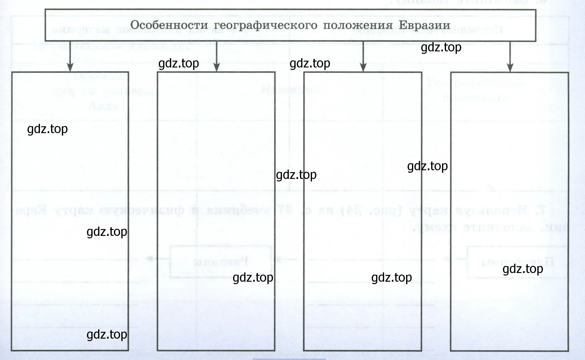 Особенности географического положения Евразии