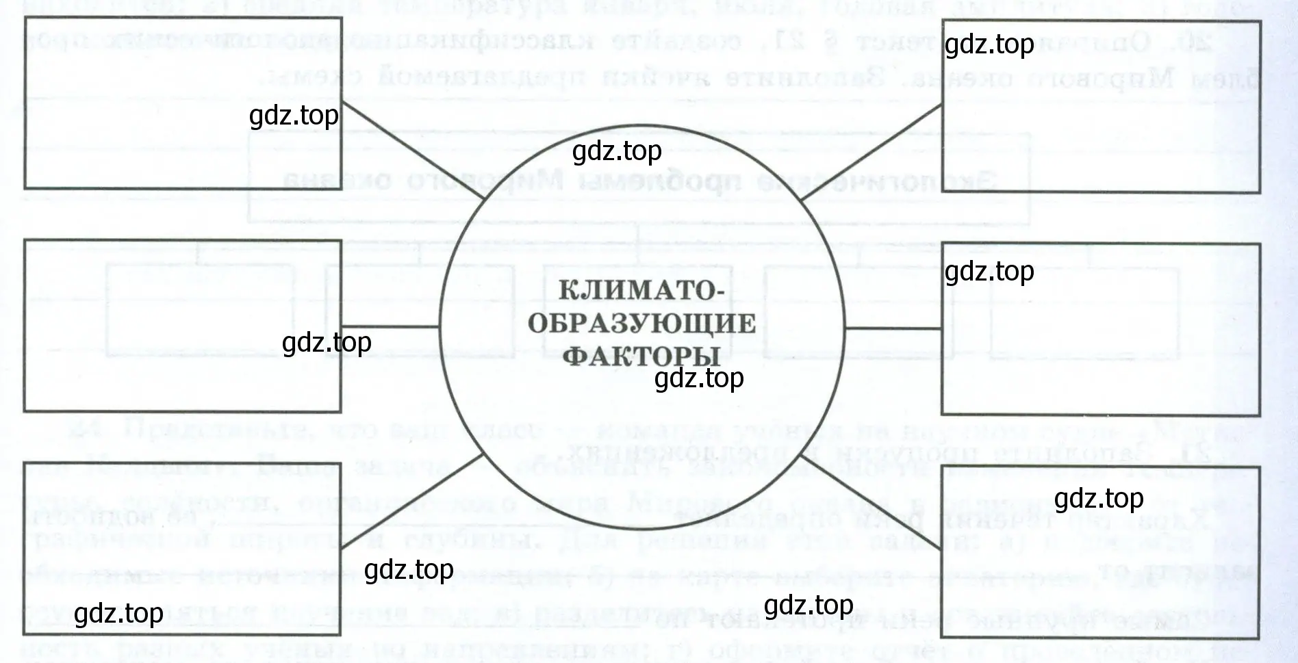 Схема климато-образующие факторы