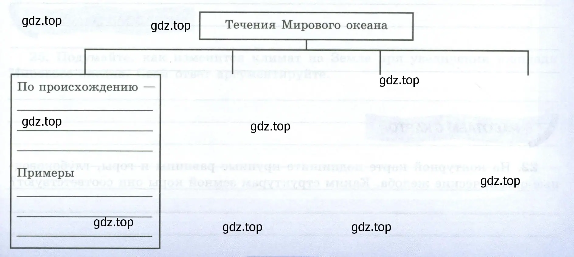 Течения Мирового океана