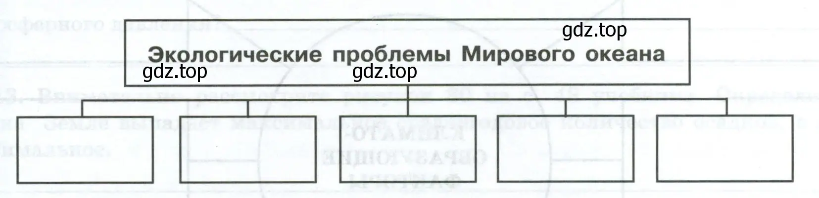 Экологические проблемы Мирового океана