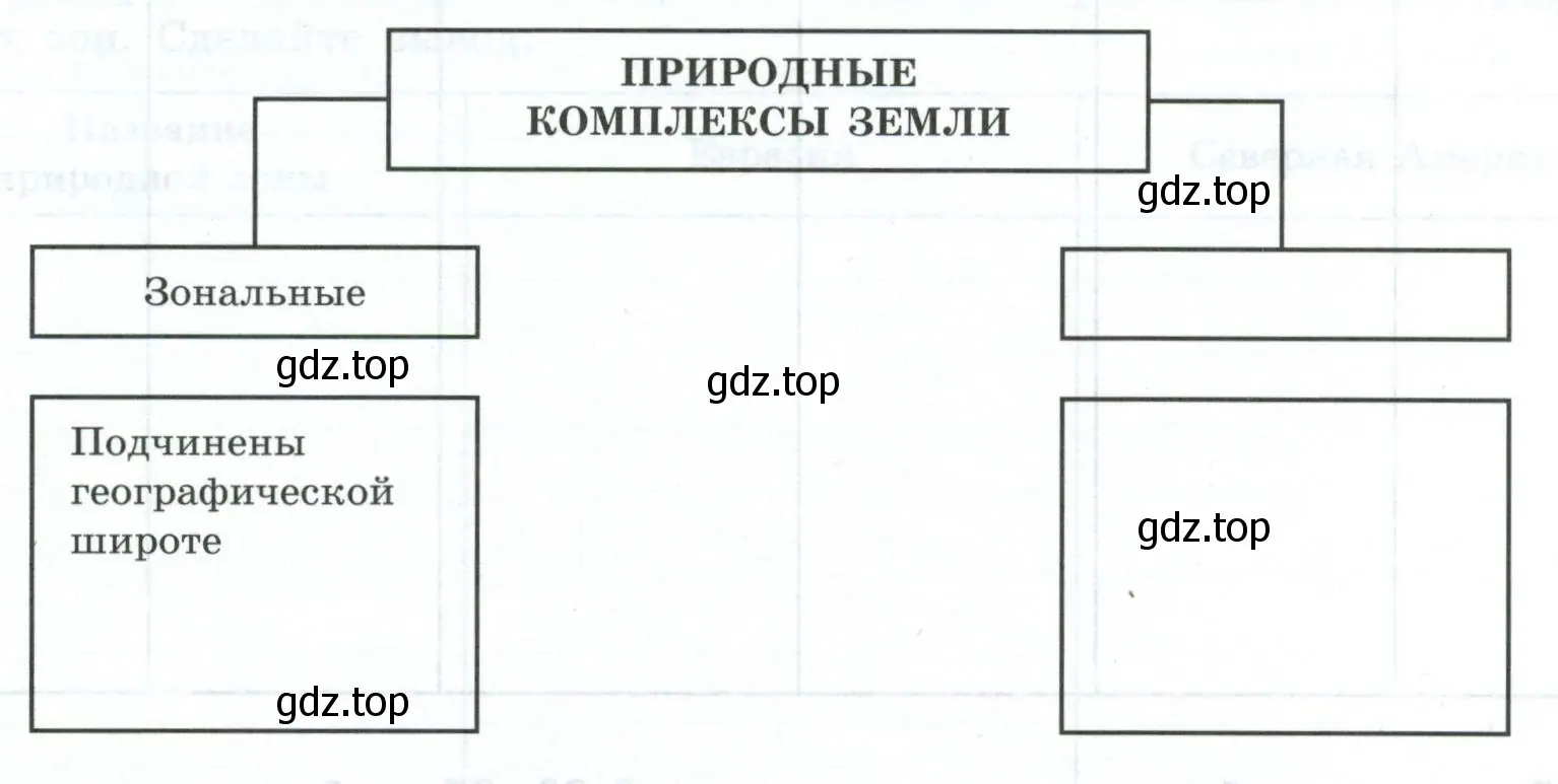 Природные комплексы земли