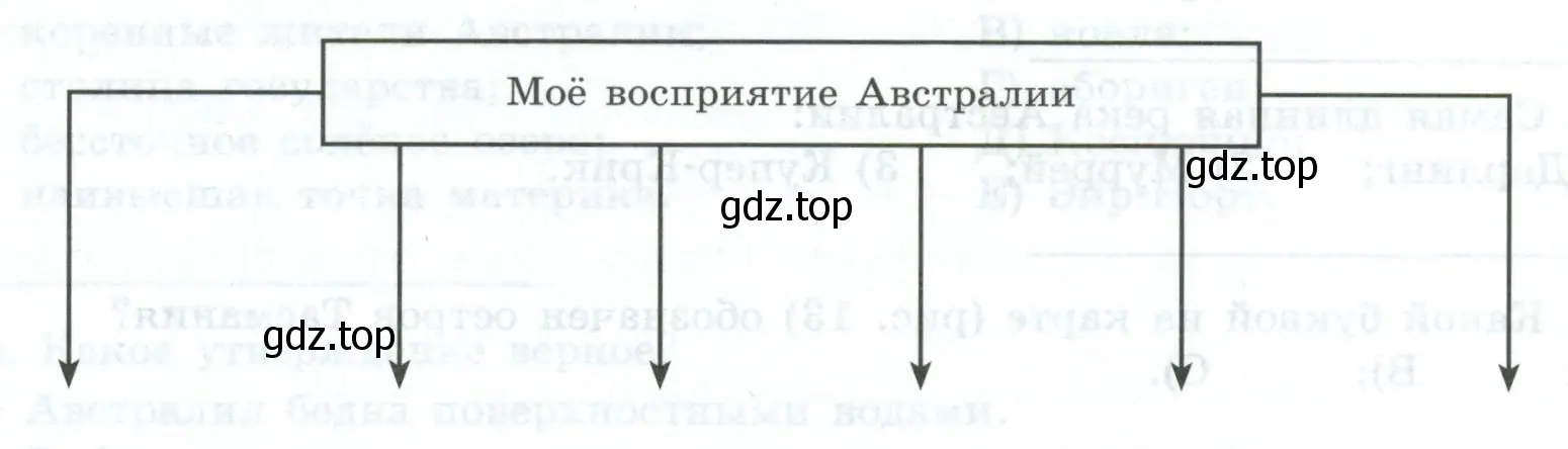 Географические объекты являющие визитной карточкой Австралии