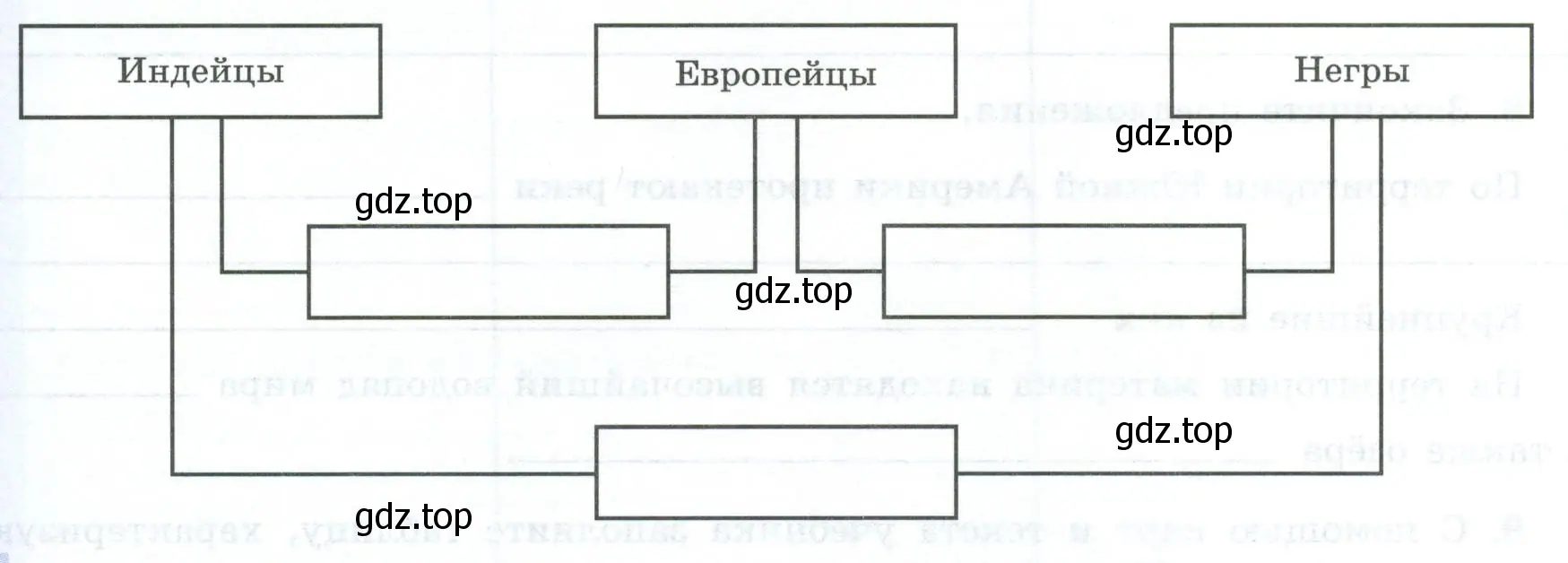 Потомки смешанных браков в Южной Америке