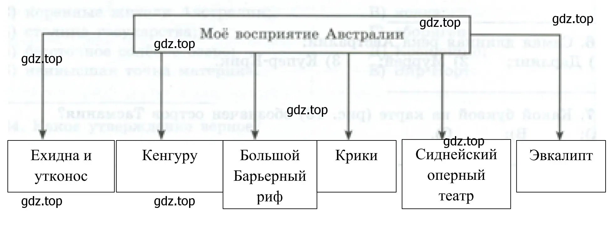 Географические объекты являющие визитной карточкой Австралии