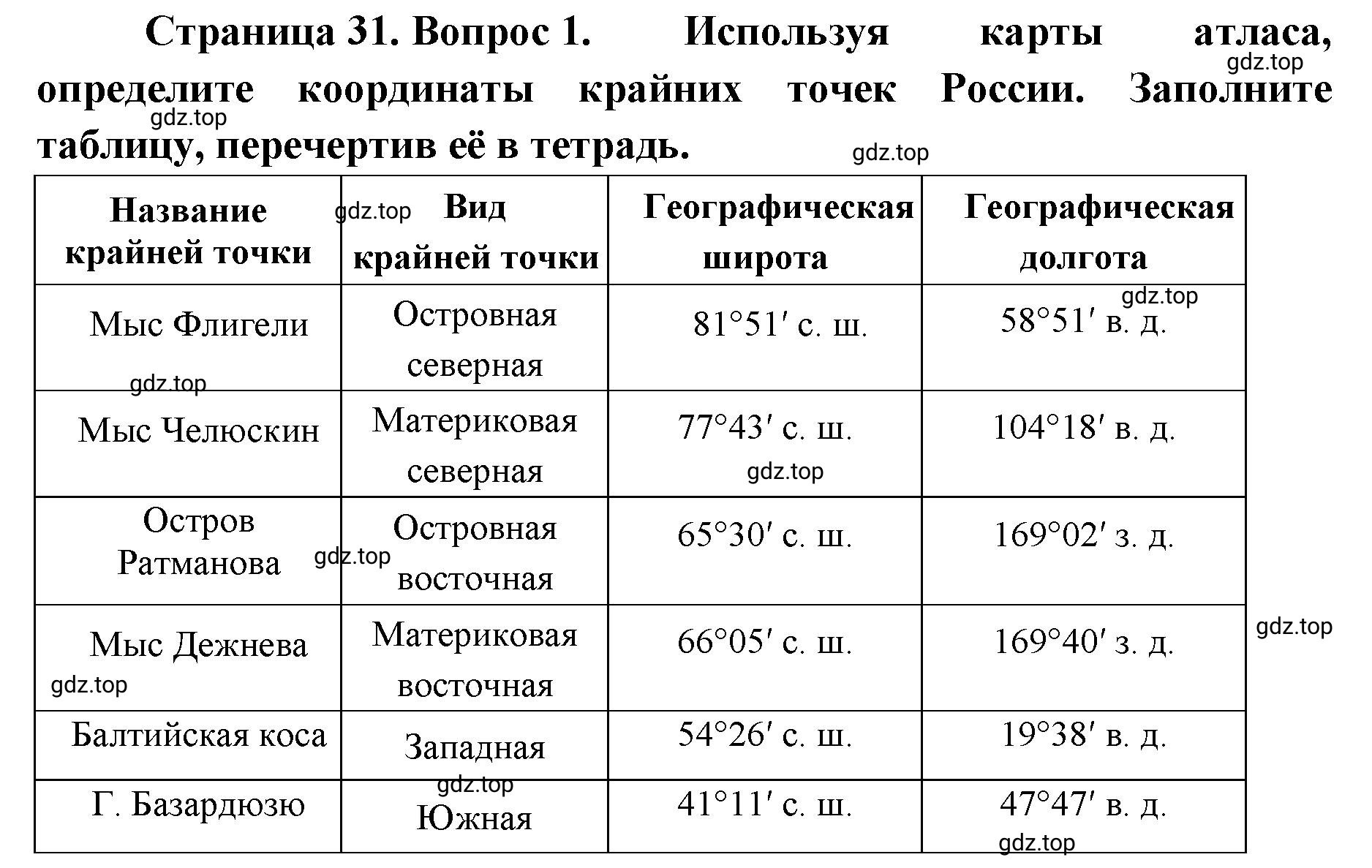 Решение номер 1 (страница 32) гдз по географии 8 класс Домогацких, Алексеевский, учебник