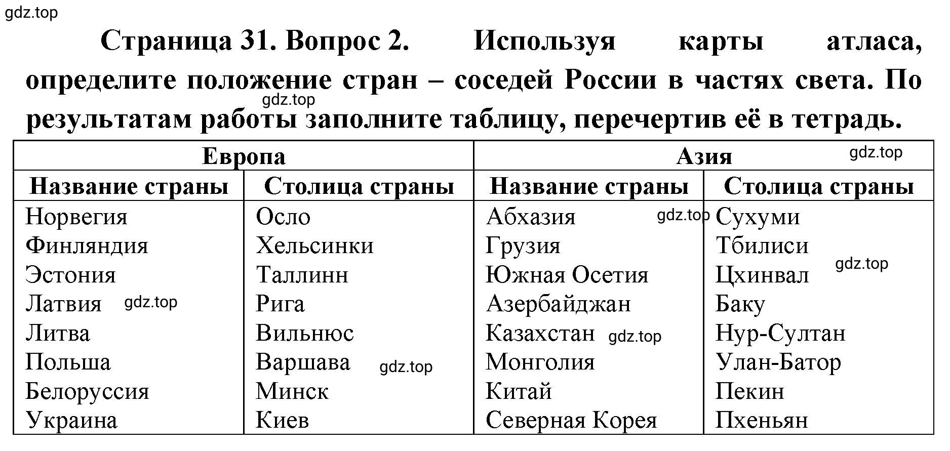 Решение номер 2 (страница 32) гдз по географии 8 класс Домогацких, Алексеевский, учебник