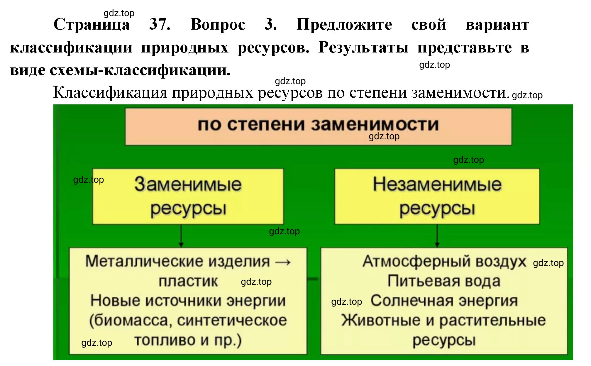 Решение номер 3 (страница 37) гдз по географии 8 класс Домогацких, Алексеевский, учебник