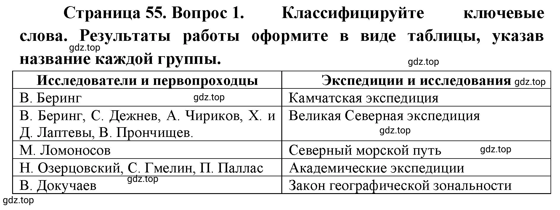 Решение номер 1 (страница 55) гдз по географии 8 класс Домогацких, Алексеевский, учебник