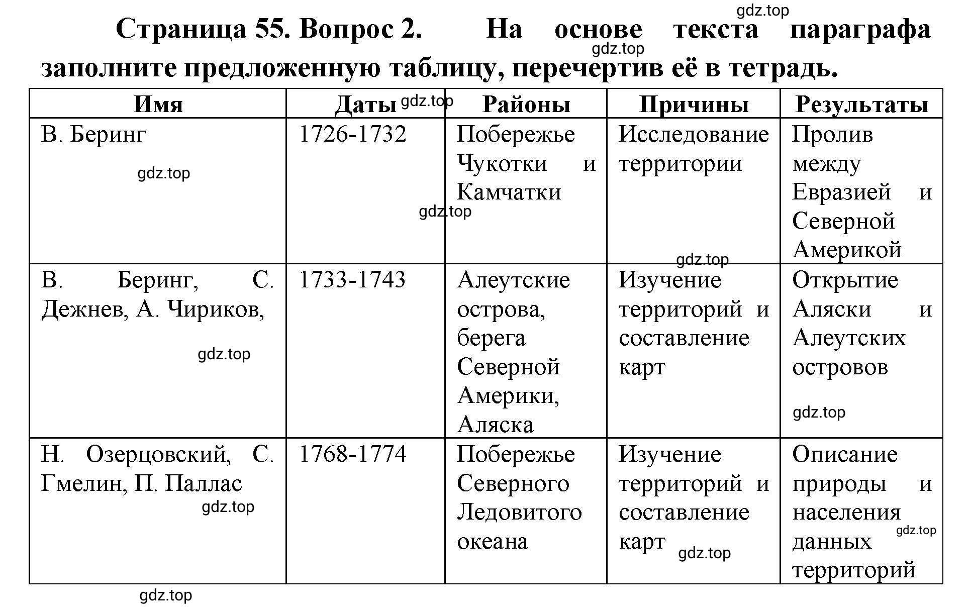 Решение номер 2 (страница 55) гдз по географии 8 класс Домогацких, Алексеевский, учебник