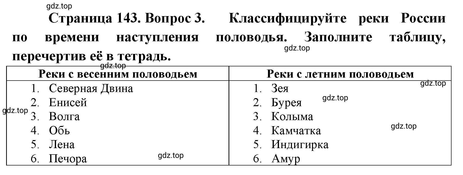 Решение номер 3 (страница 143) гдз по географии 8 класс Домогацких, Алексеевский, учебник