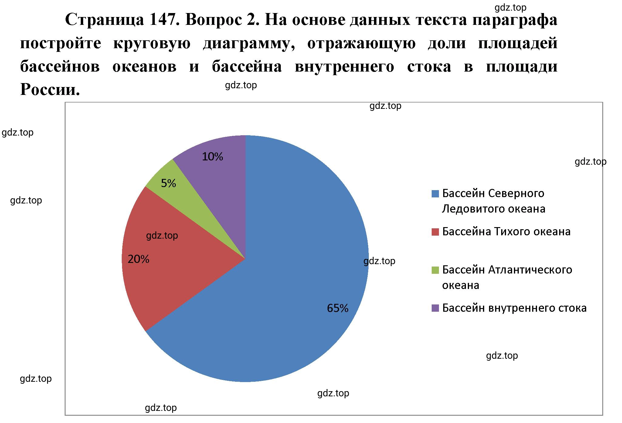 Решение номер 2 (страница 147) гдз по географии 8 класс Домогацких, Алексеевский, учебник